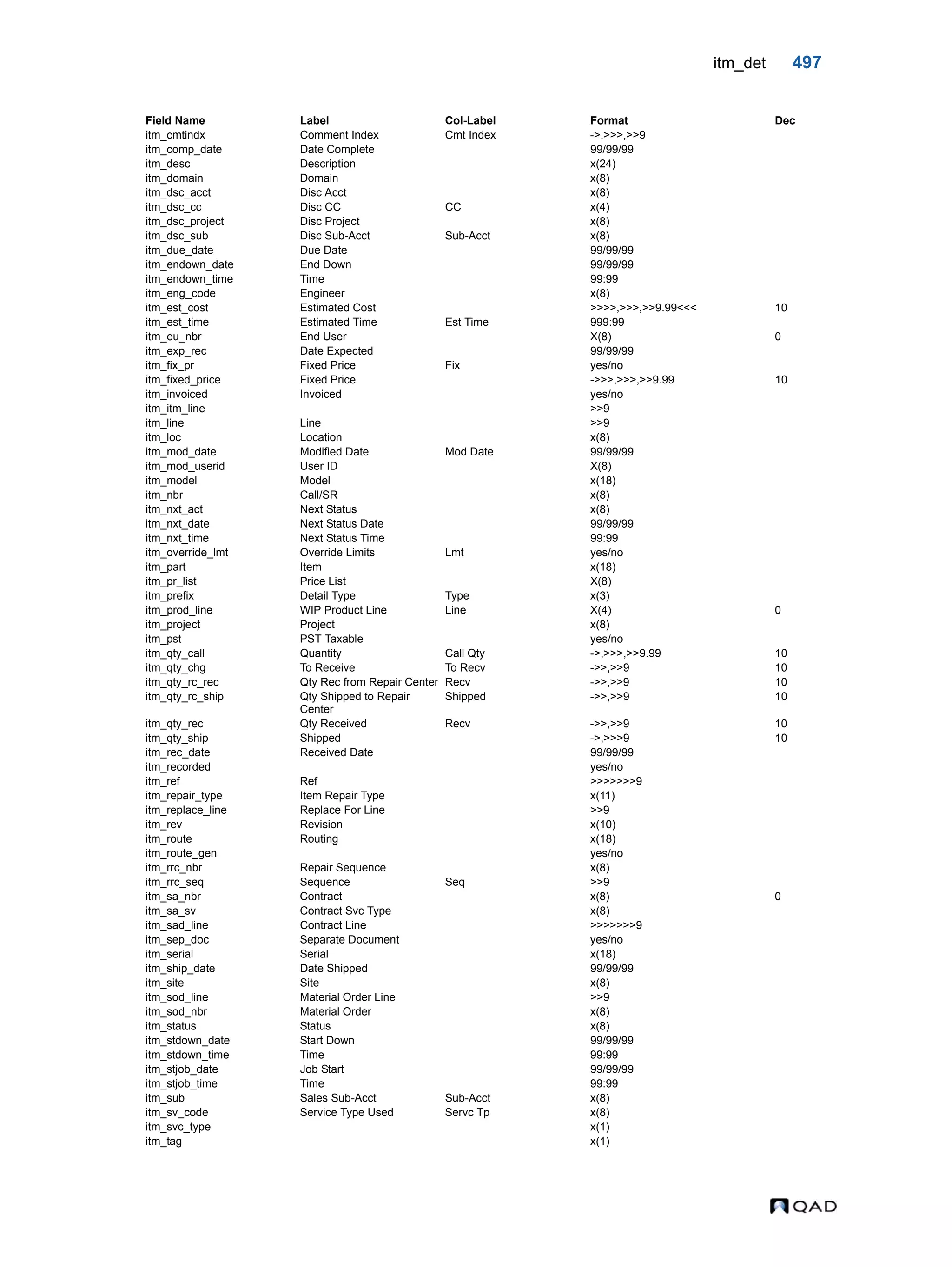  QAD Database Definitions Technical Reference - QAD2013.1EE