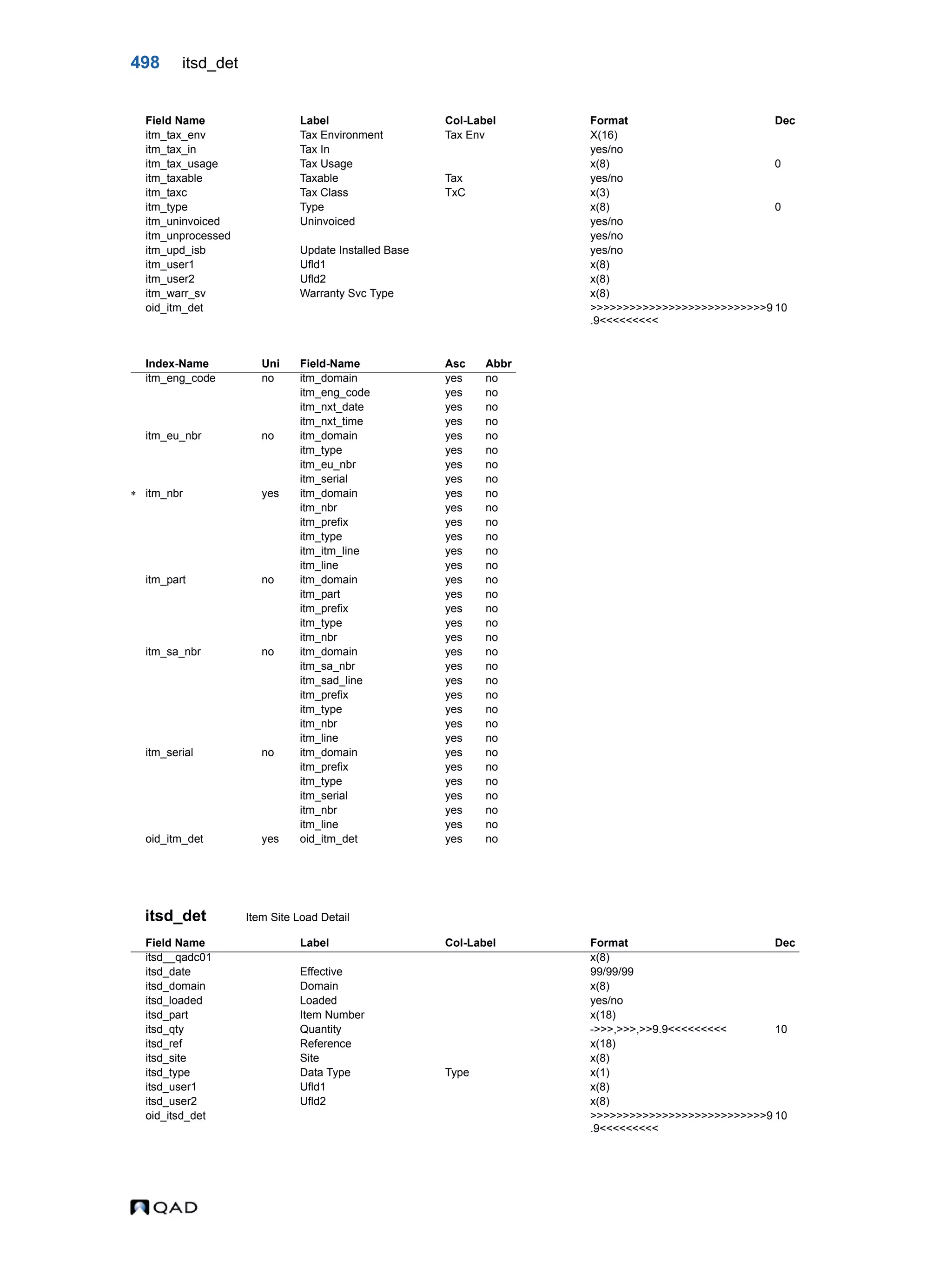  QAD Database Definitions Technical Reference - QAD2013.1EE