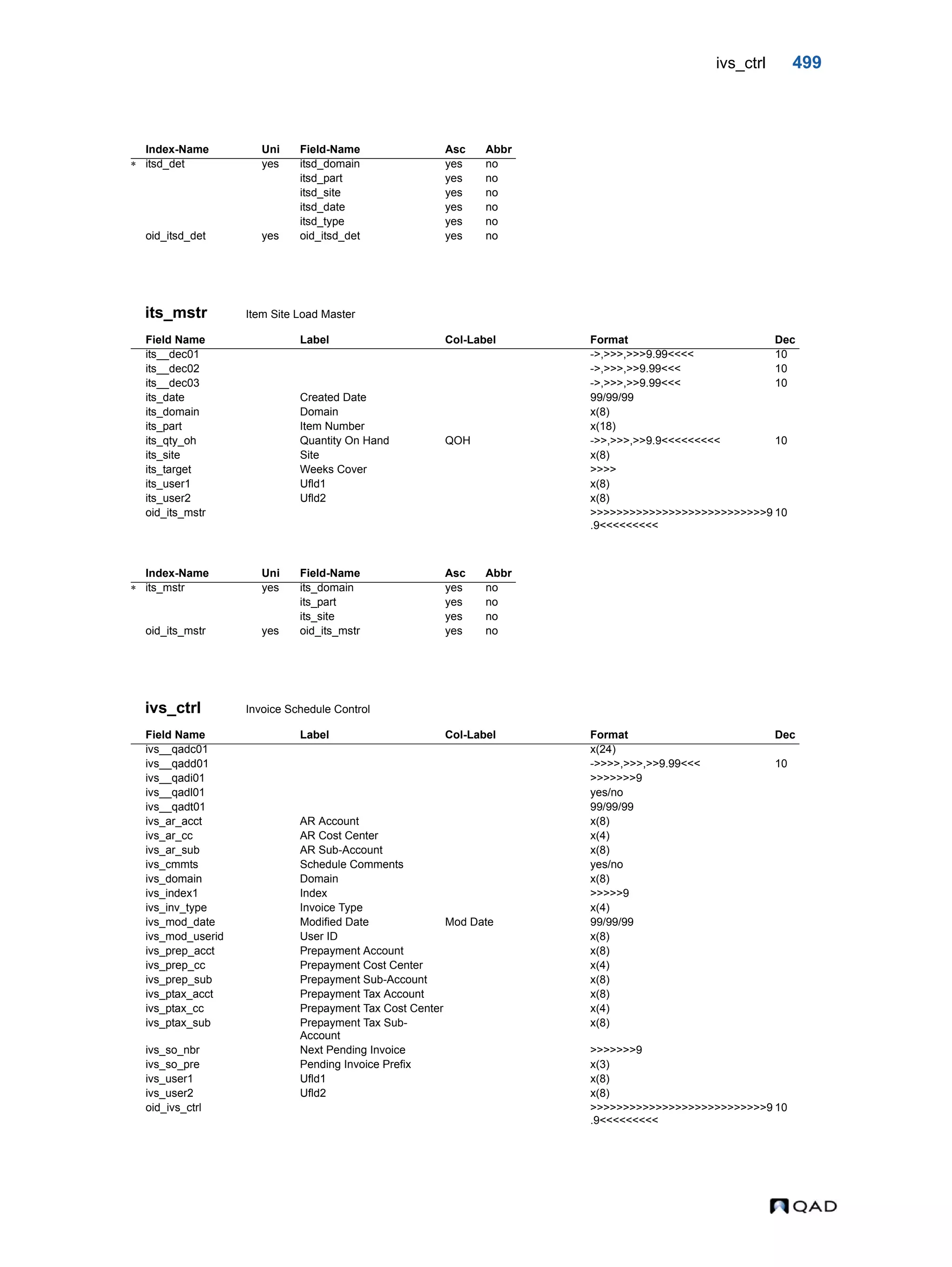  QAD Database Definitions Technical Reference - QAD2013.1EE