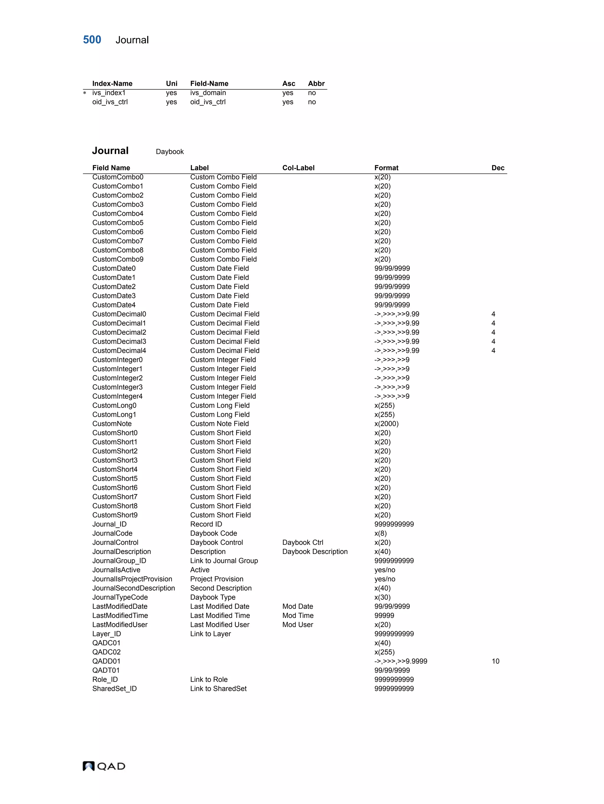  QAD Database Definitions Technical Reference - QAD2013.1EE