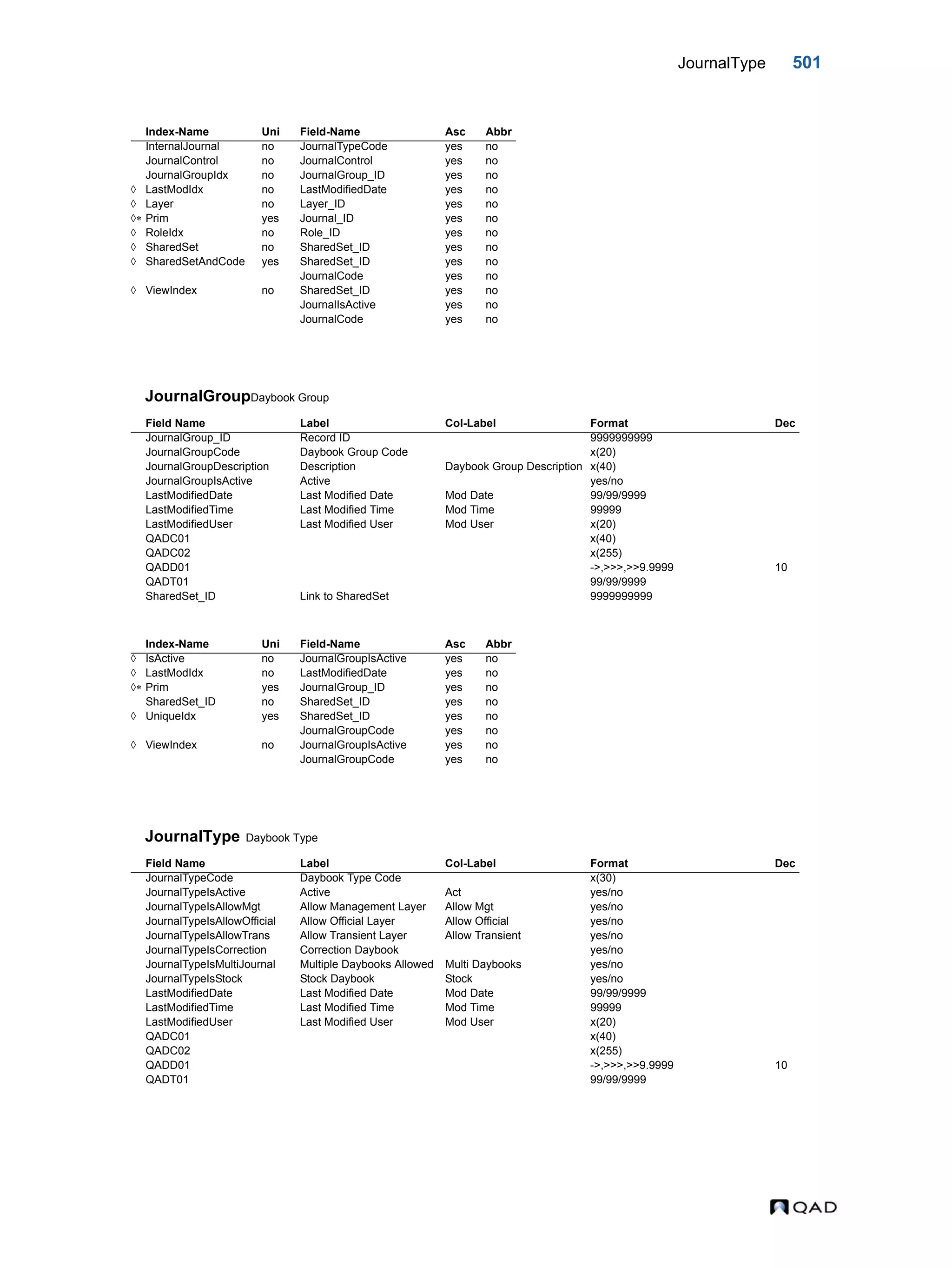  QAD Database Definitions Technical Reference - QAD2013.1EE