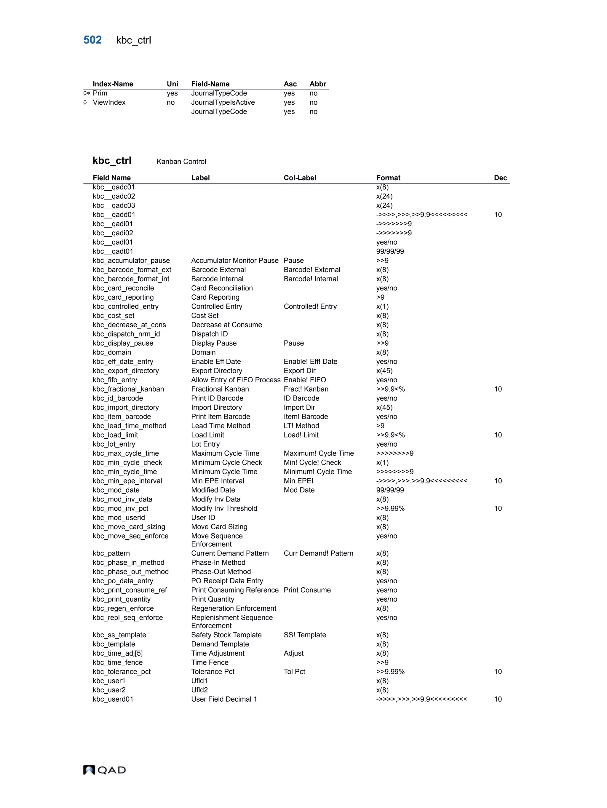 QAD Database Definitions Technical Reference - QAD2013.1EE
