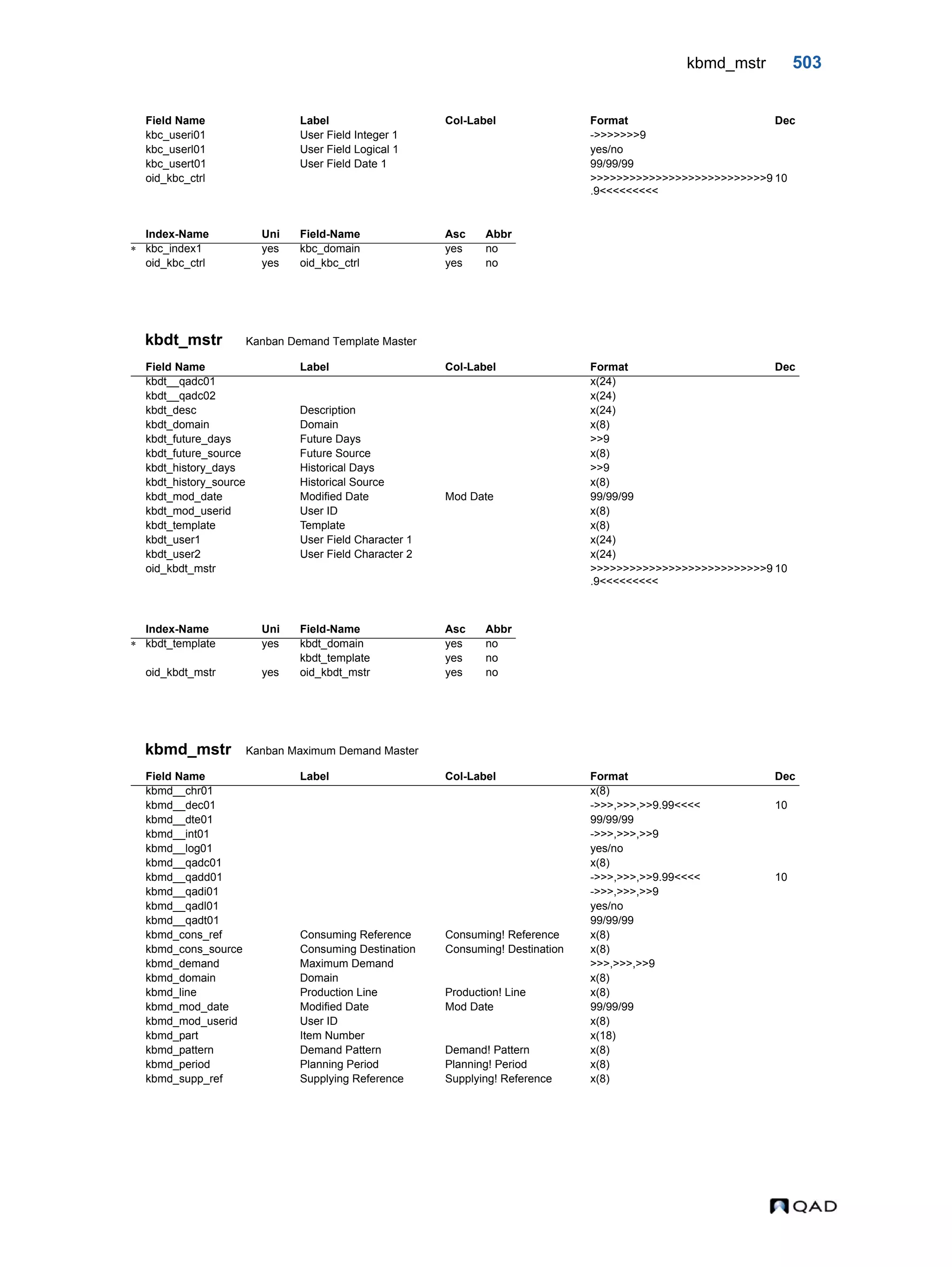  QAD Database Definitions Technical Reference - QAD2013.1EE