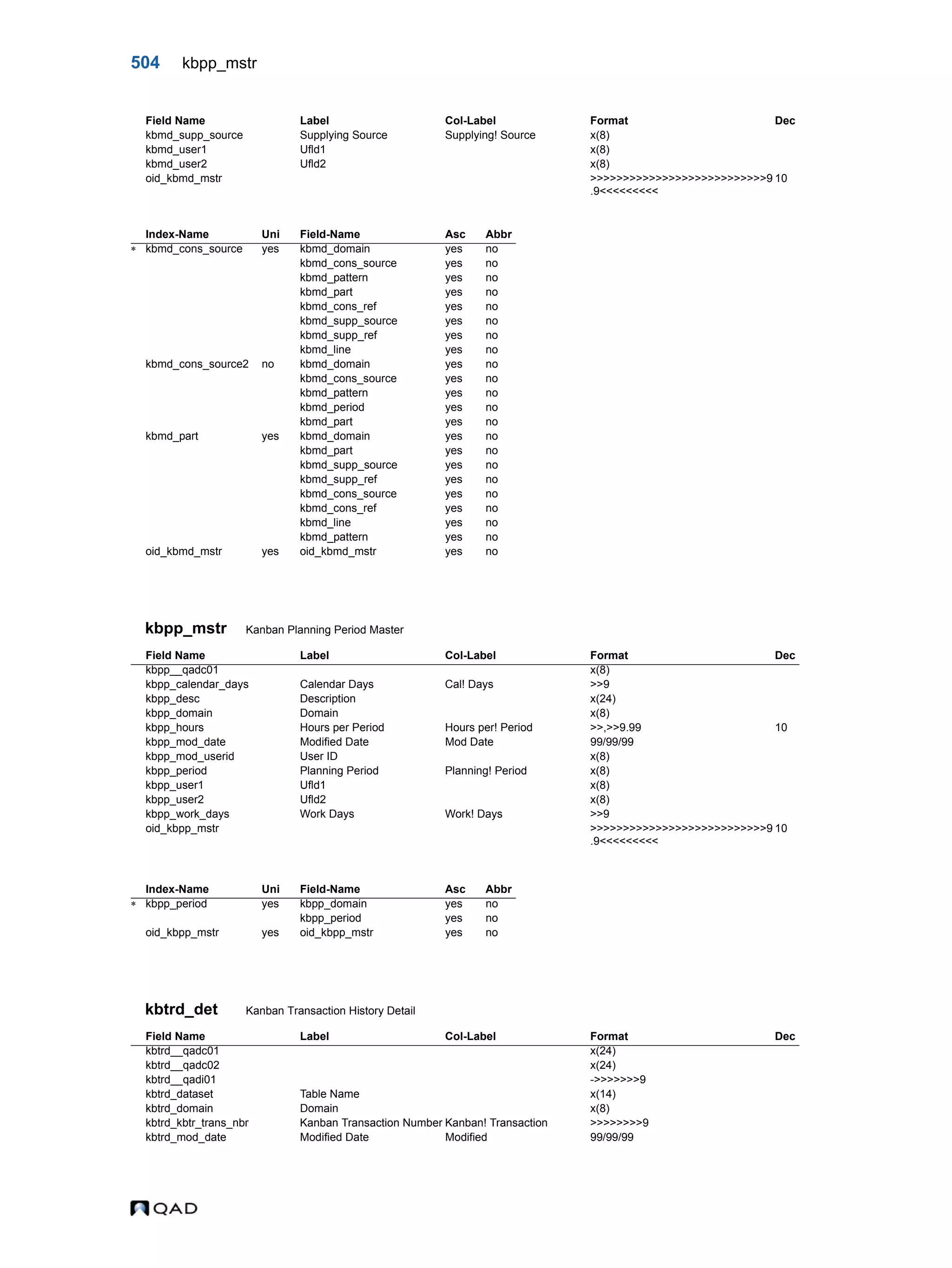 QAD Database Definitions Technical Reference - QAD2013.1EE