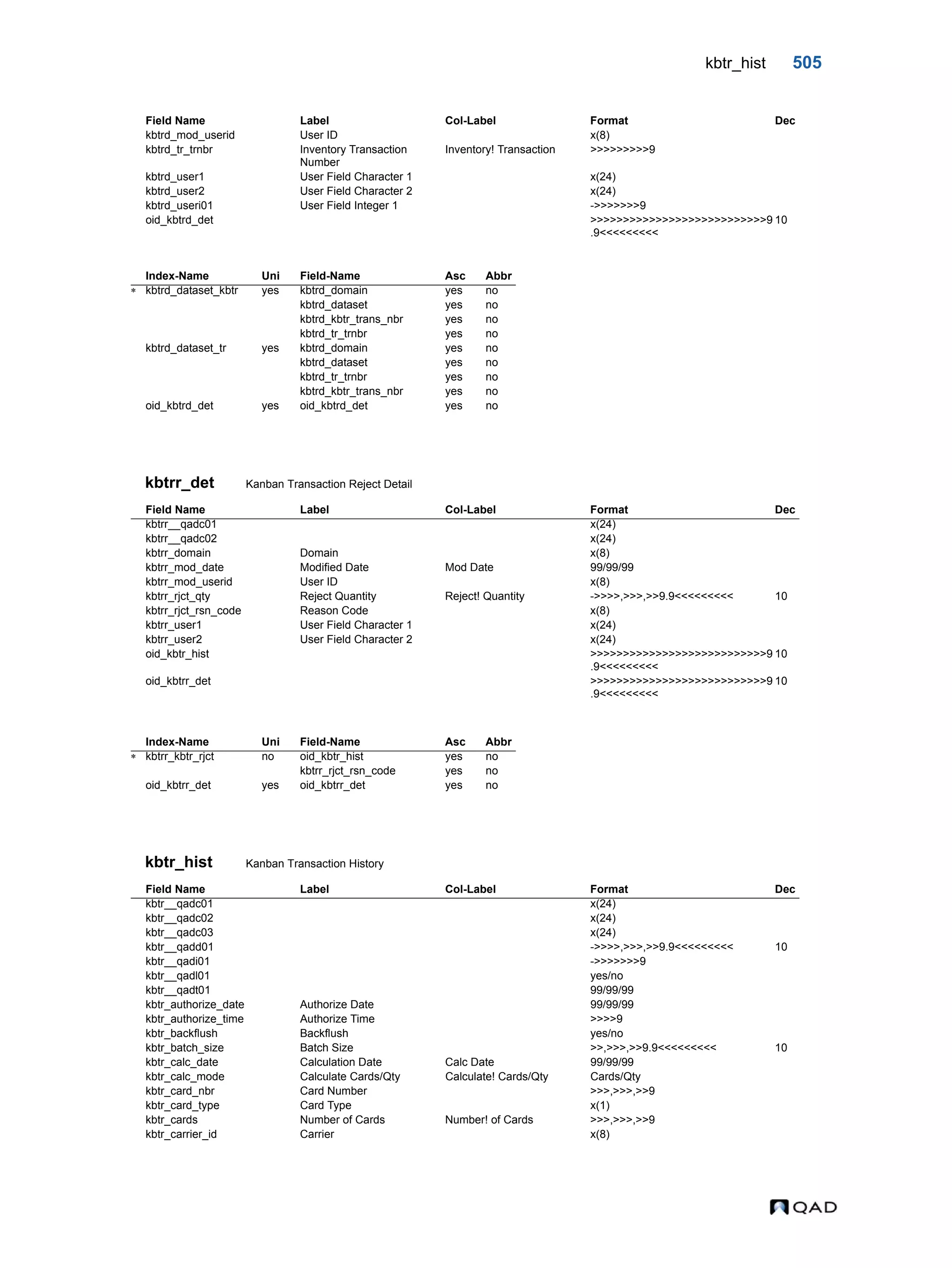  QAD Database Definitions Technical Reference - QAD2013.1EE