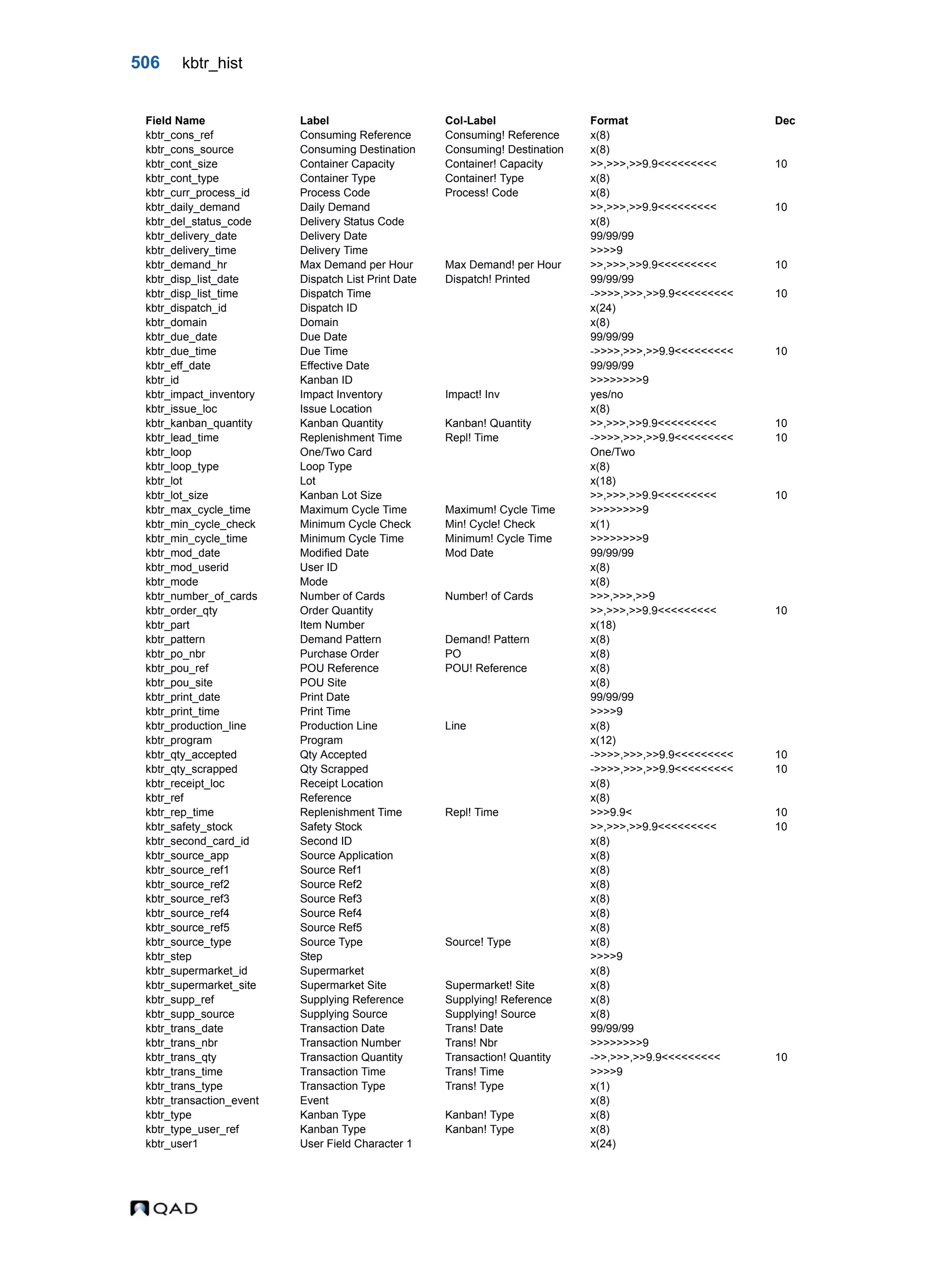  QAD Database Definitions Technical Reference - QAD2013.1EE