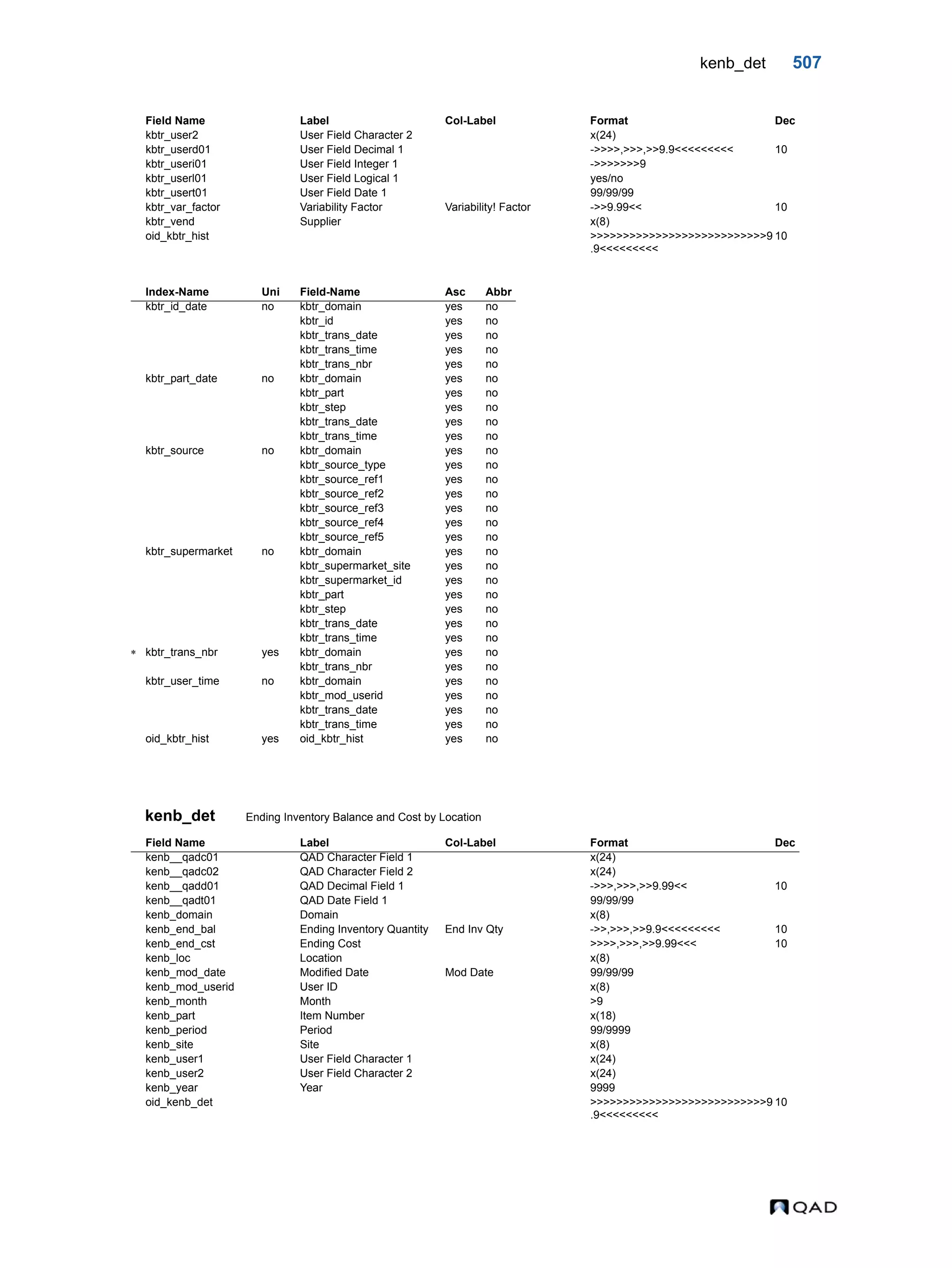  QAD Database Definitions Technical Reference - QAD2013.1EE