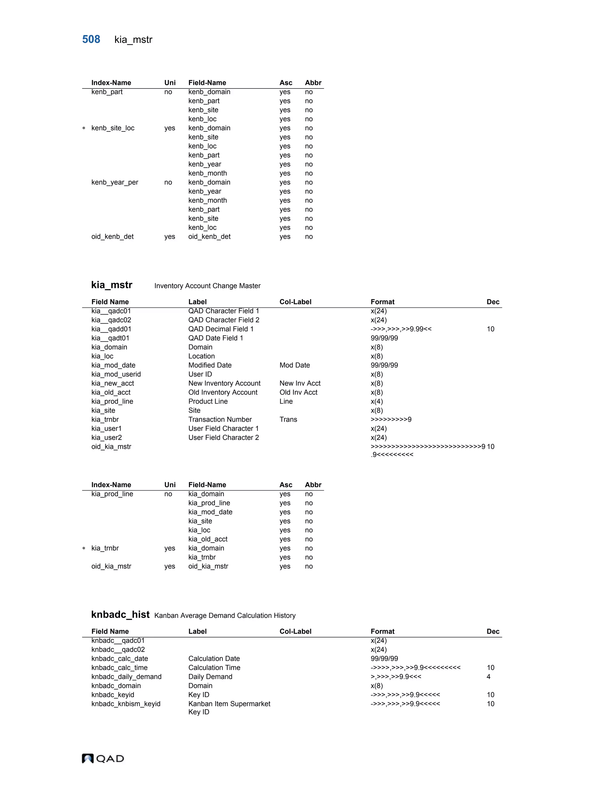  QAD Database Definitions Technical Reference - QAD2013.1EE