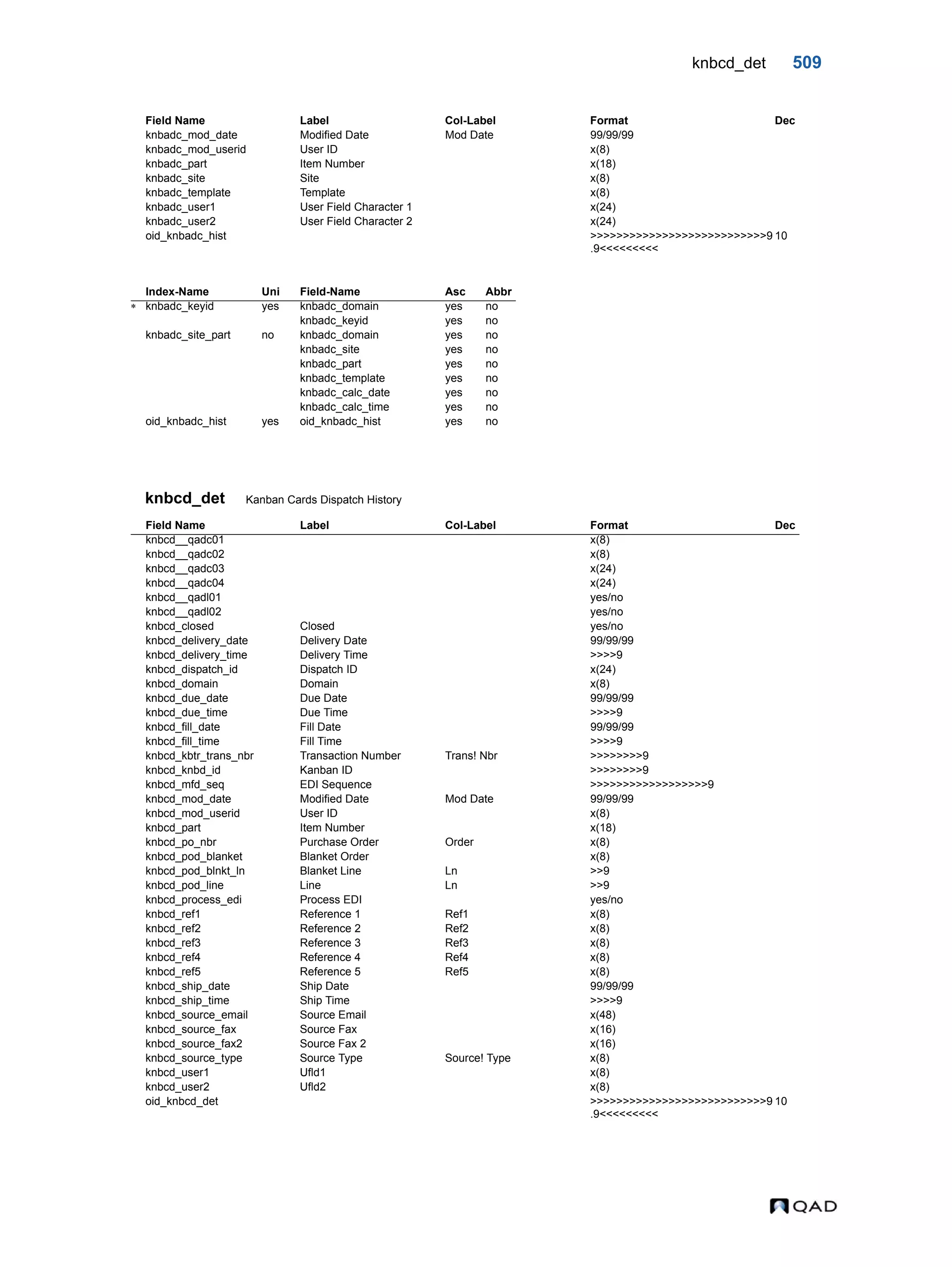  QAD Database Definitions Technical Reference - QAD2013.1EE