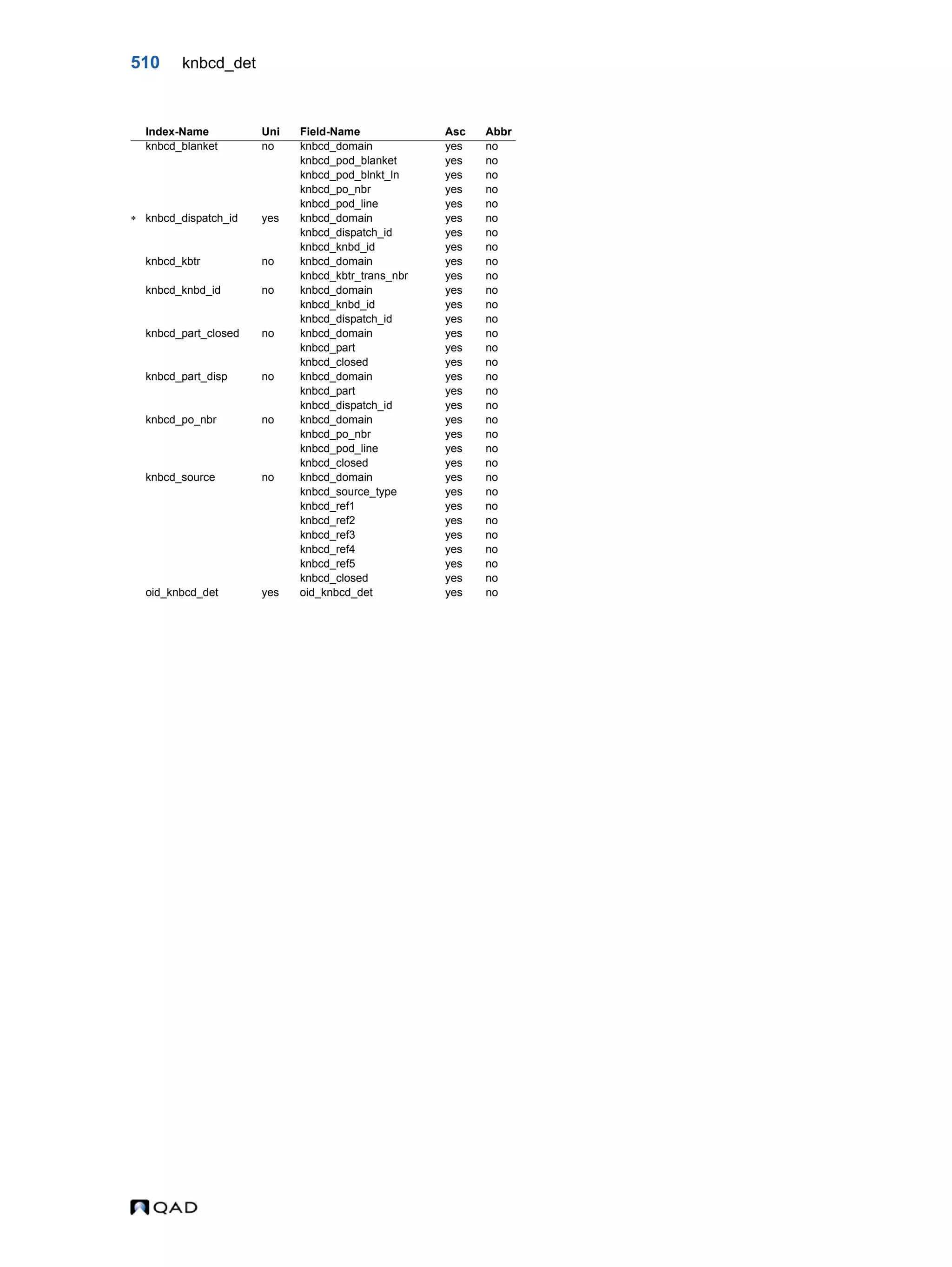  QAD Database Definitions Technical Reference - QAD2013.1EE