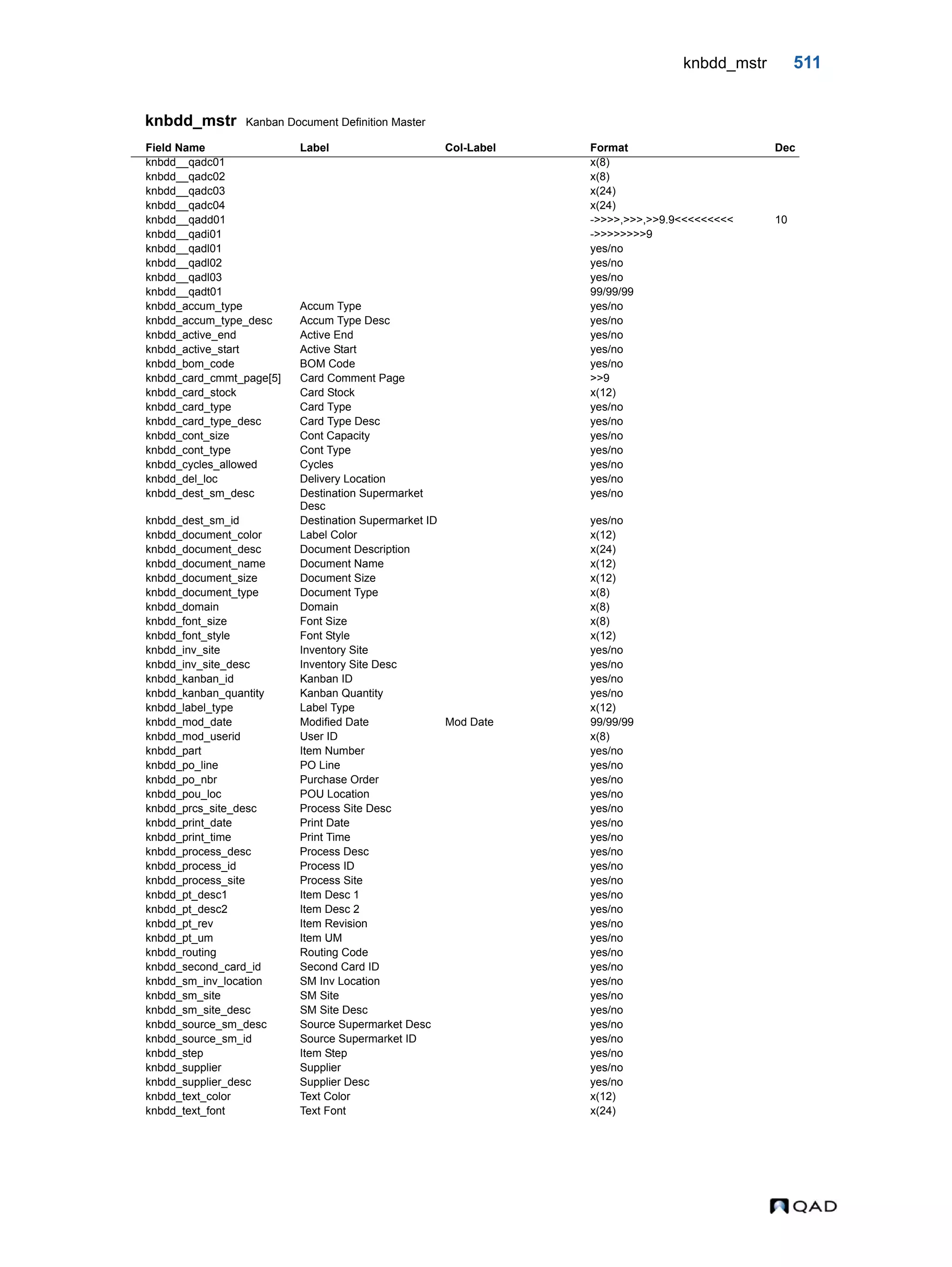  QAD Database Definitions Technical Reference - QAD2013.1EE