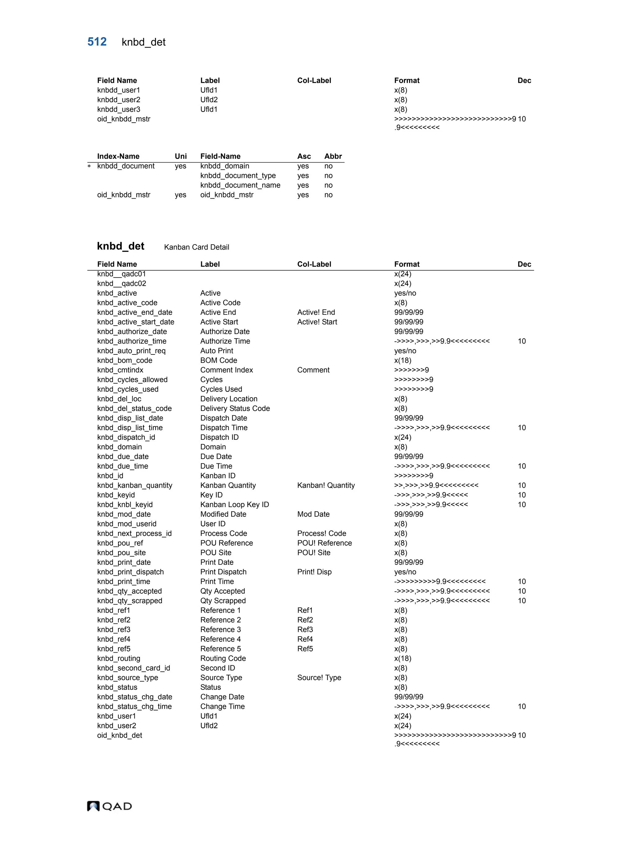  QAD Database Definitions Technical Reference - QAD2013.1EE
