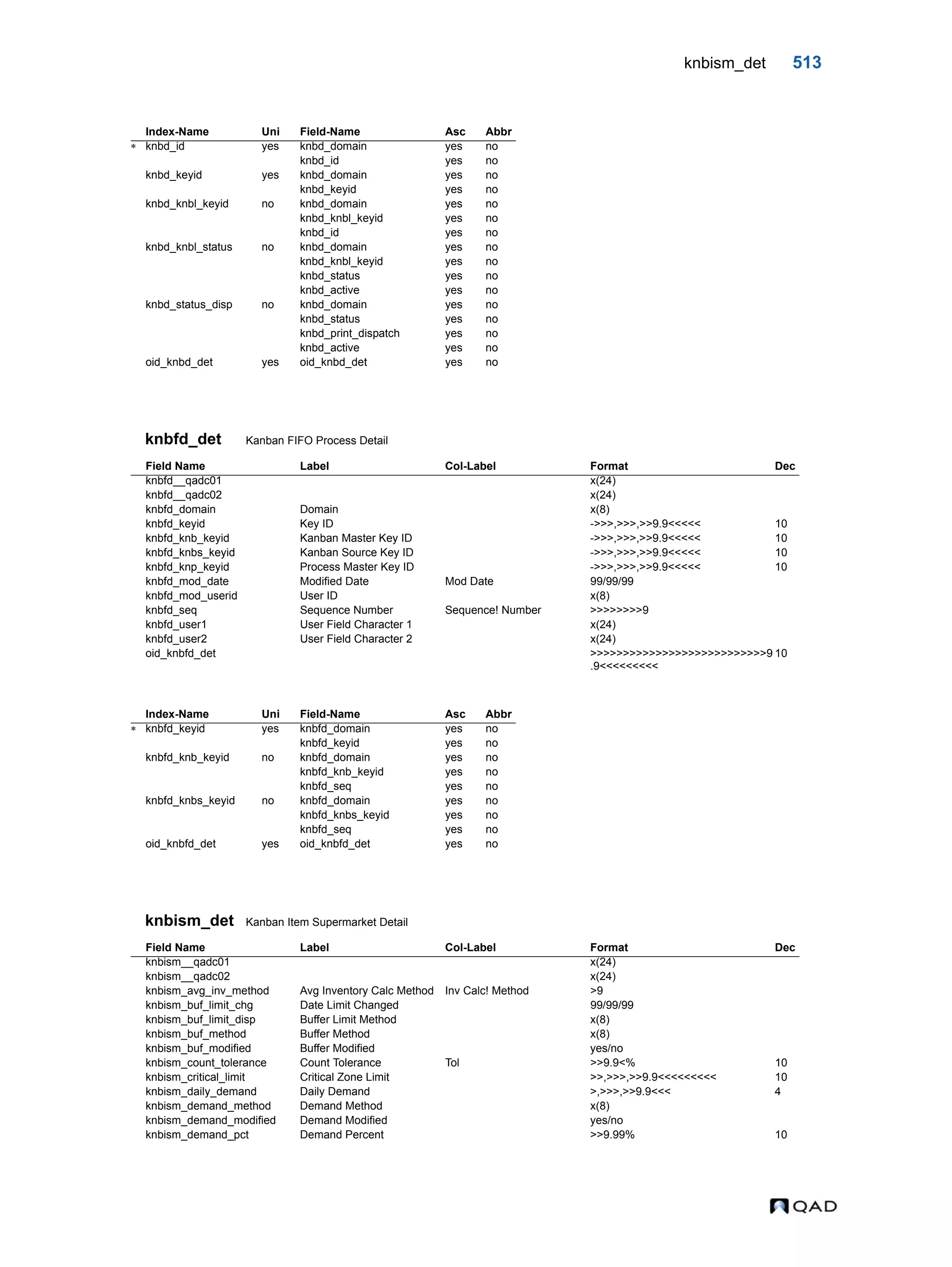  QAD Database Definitions Technical Reference - QAD2013.1EE