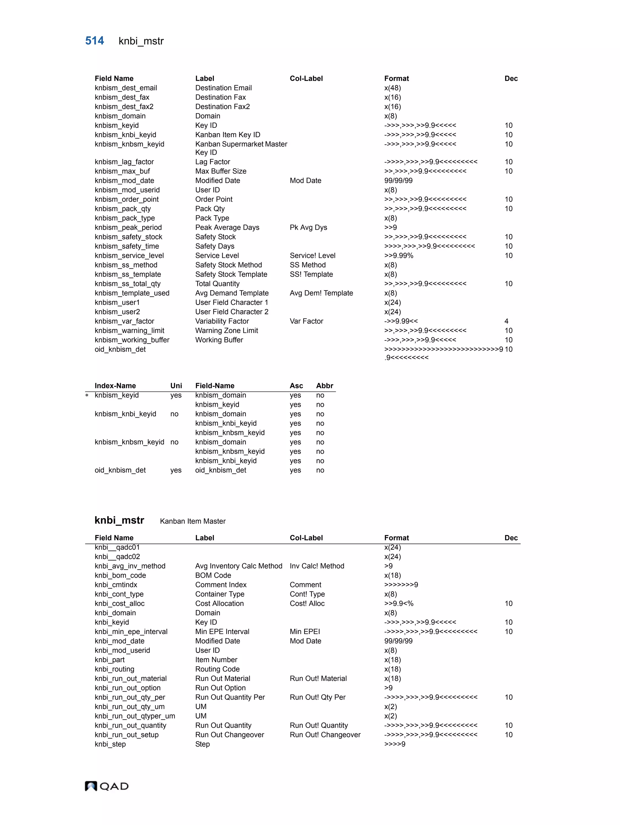  QAD Database Definitions Technical Reference - QAD2013.1EE