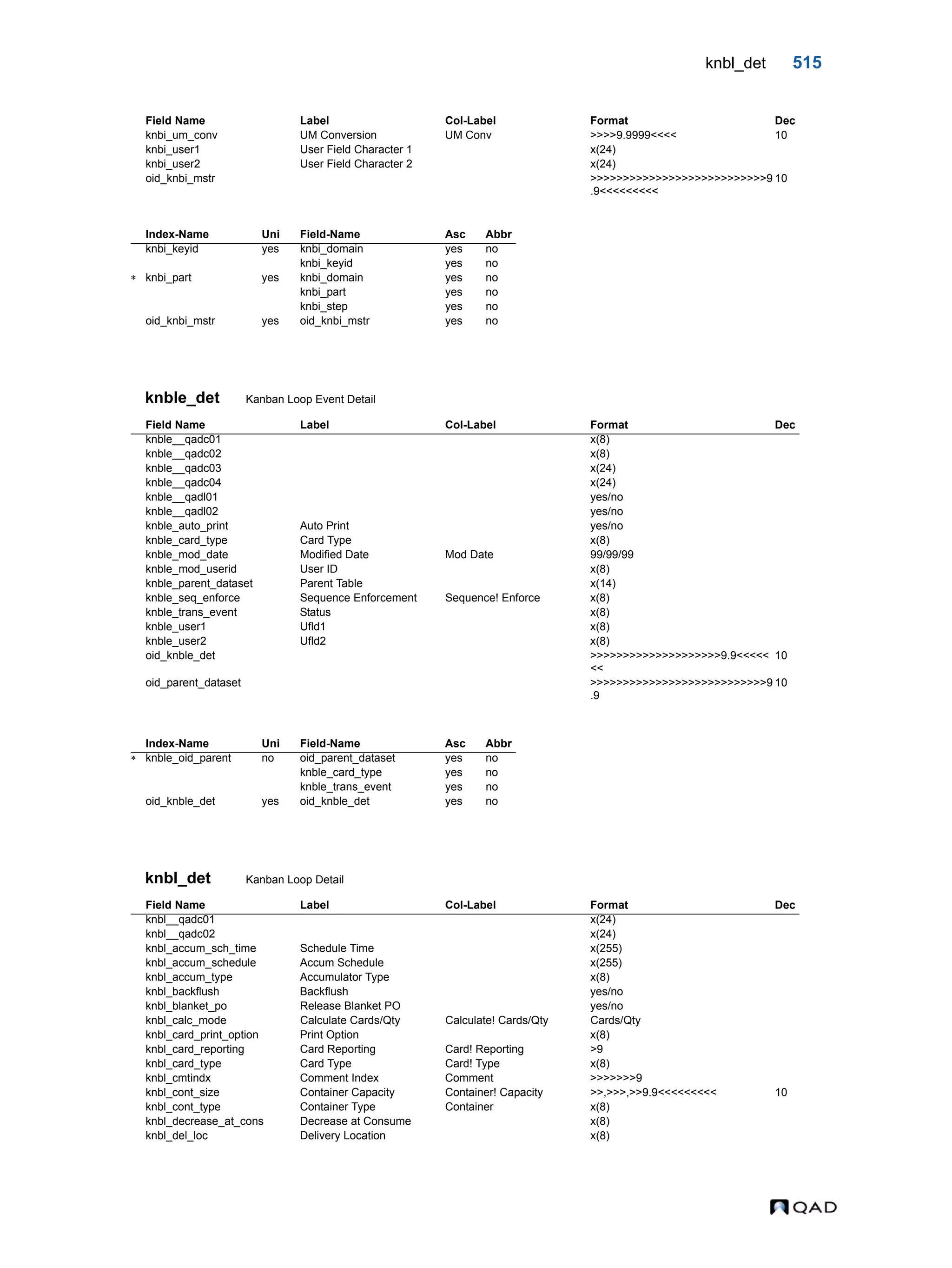  QAD Database Definitions Technical Reference - QAD2013.1EE