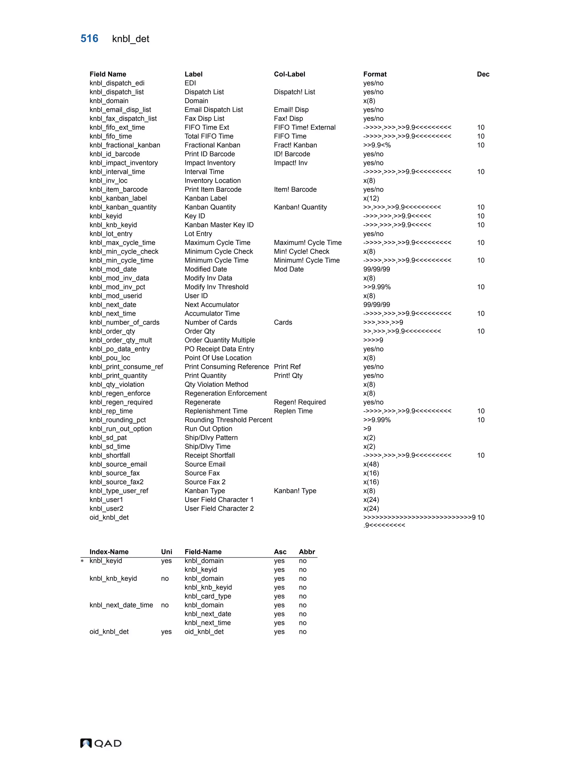  QAD Database Definitions Technical Reference - QAD2013.1EE