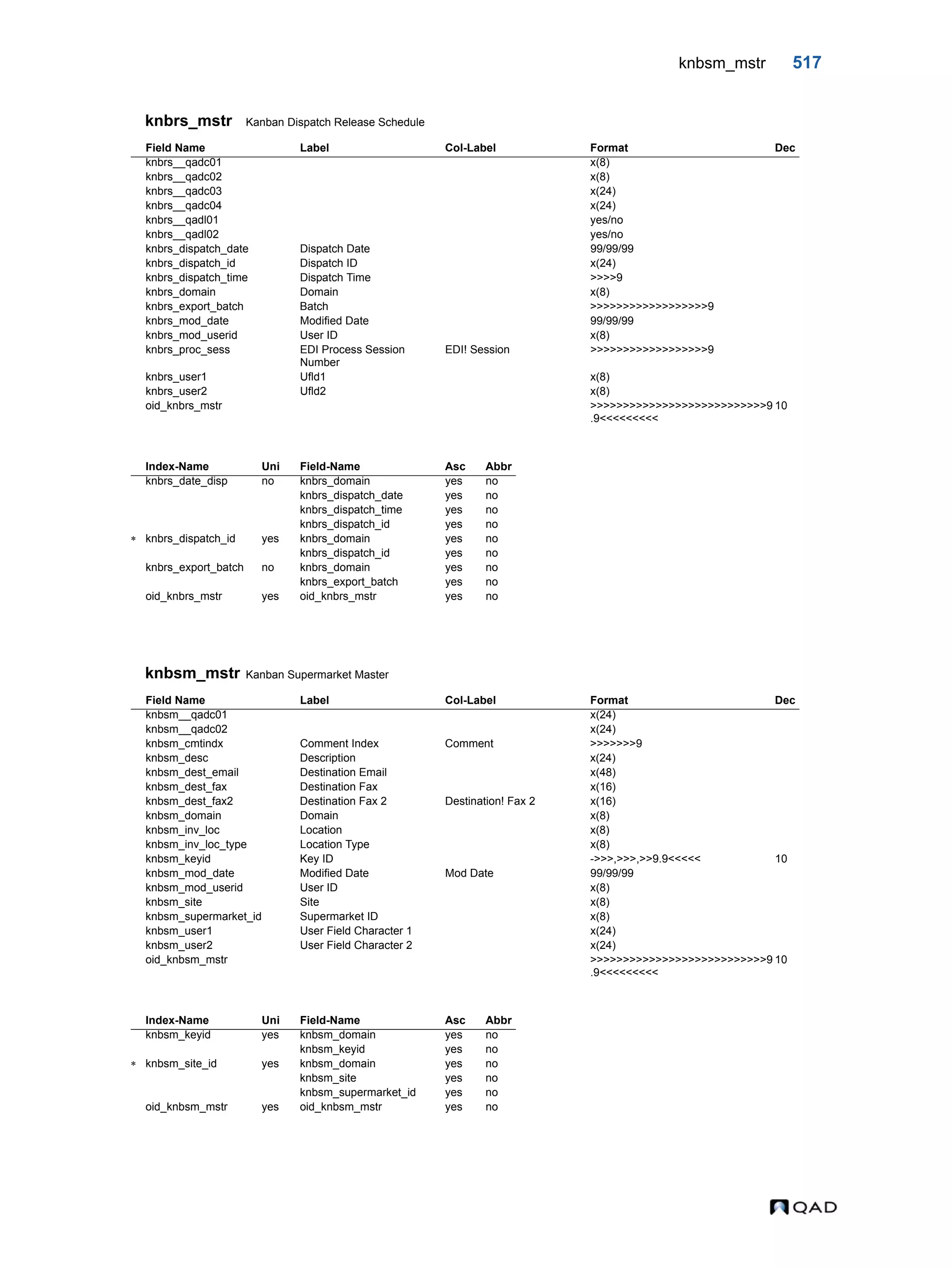  QAD Database Definitions Technical Reference - QAD2013.1EE