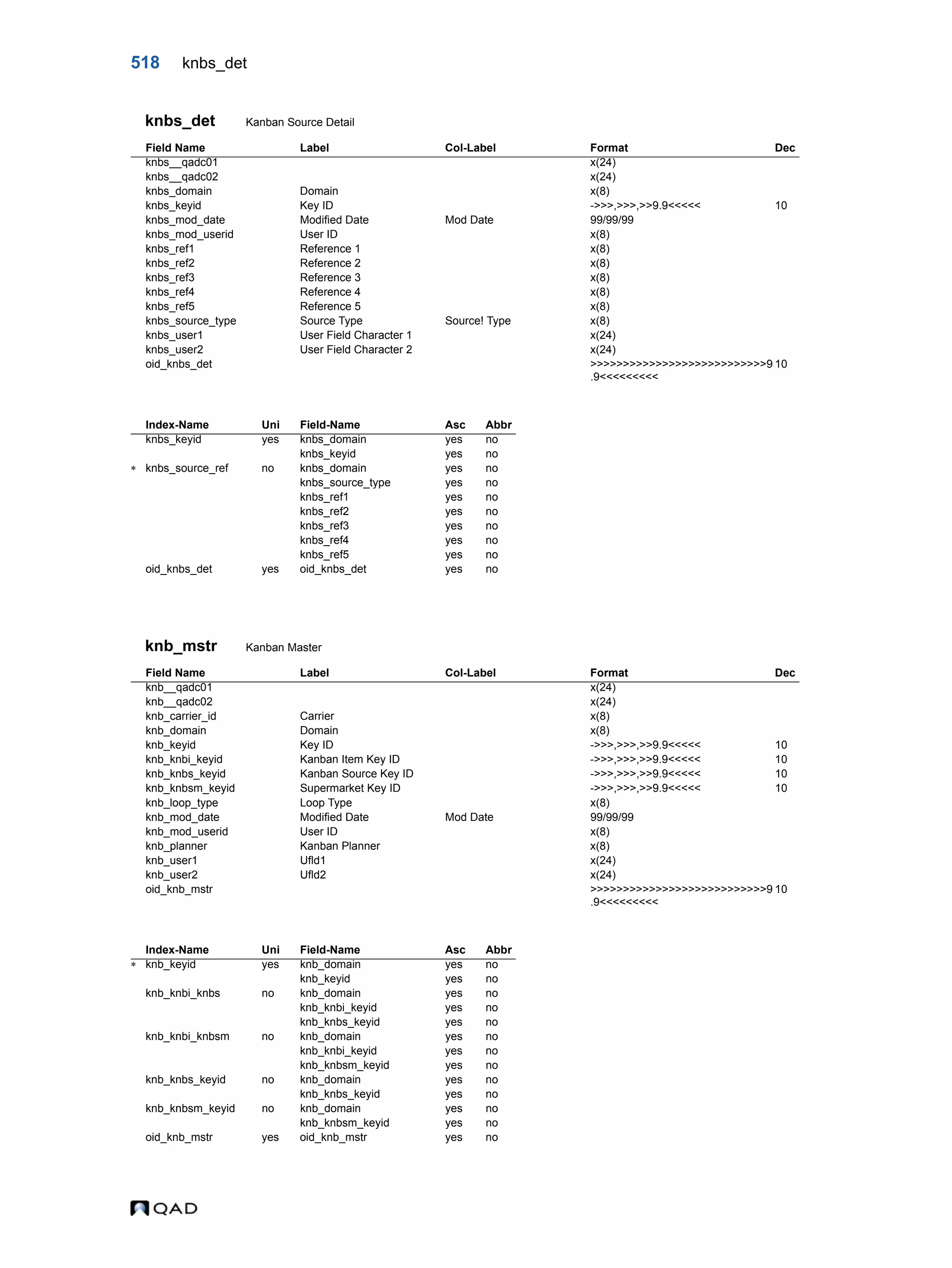  QAD Database Definitions Technical Reference - QAD2013.1EE