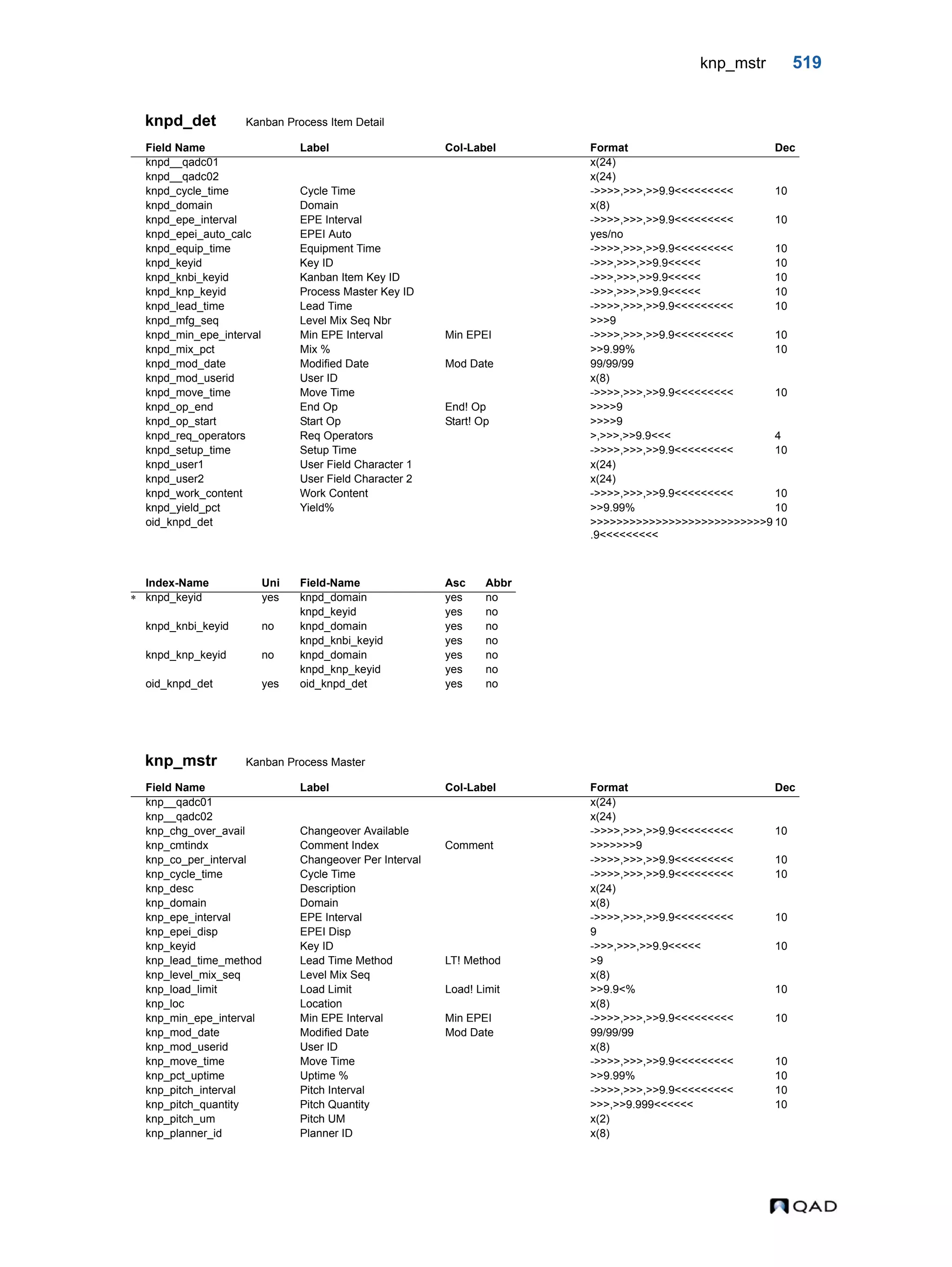  QAD Database Definitions Technical Reference - QAD2013.1EE