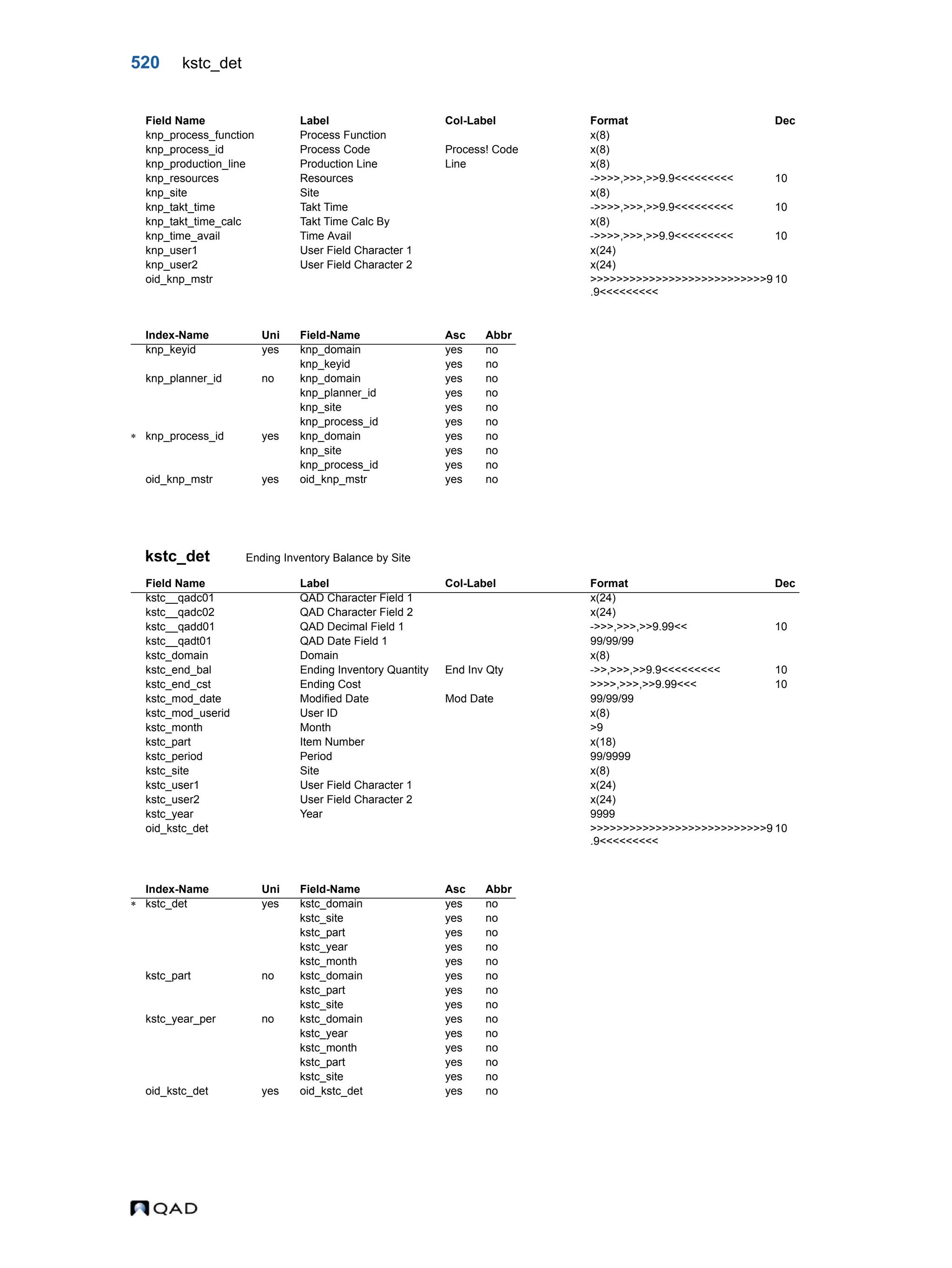  QAD Database Definitions Technical Reference - QAD2013.1EE