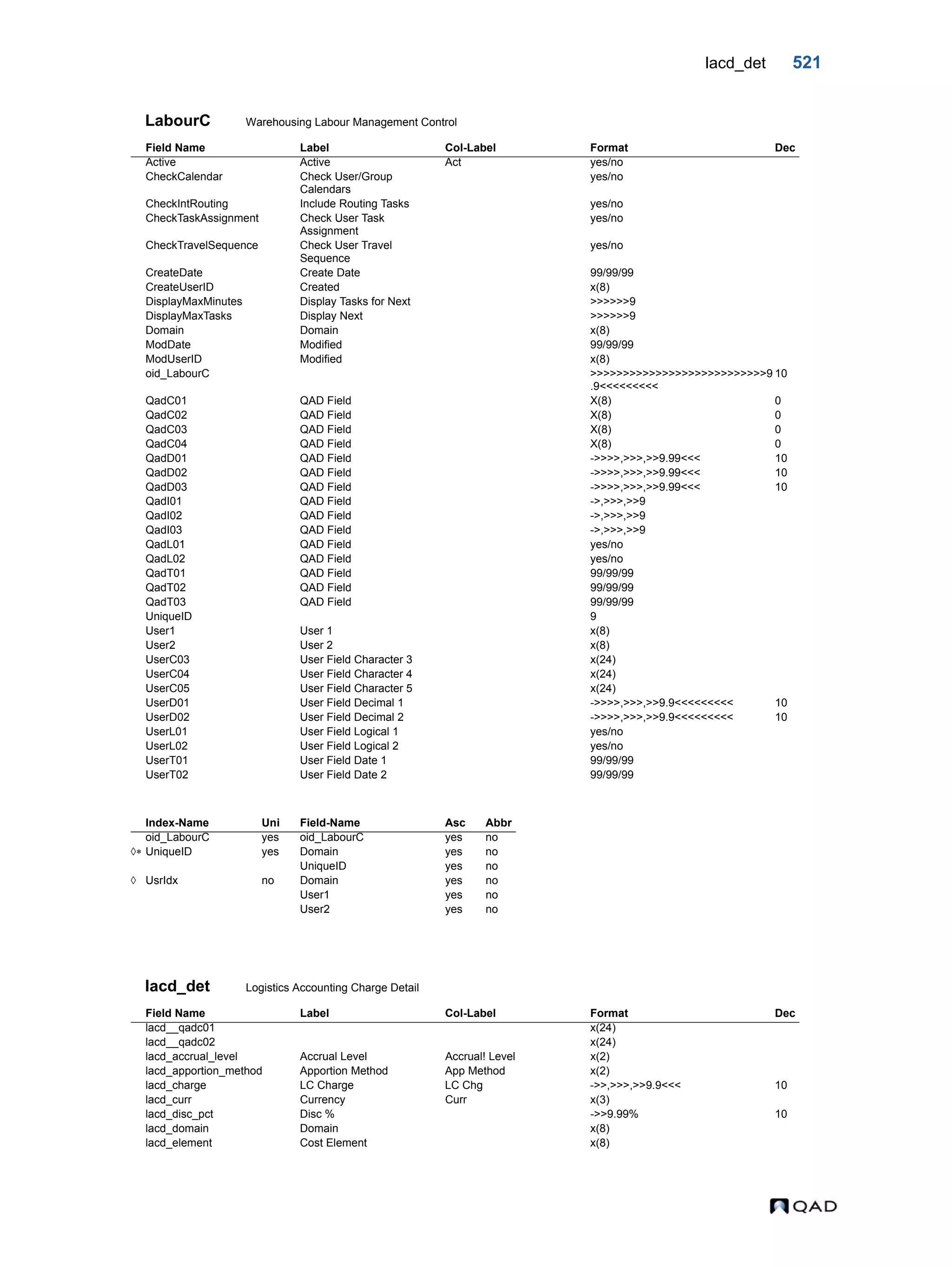  QAD Database Definitions Technical Reference - QAD2013.1EE