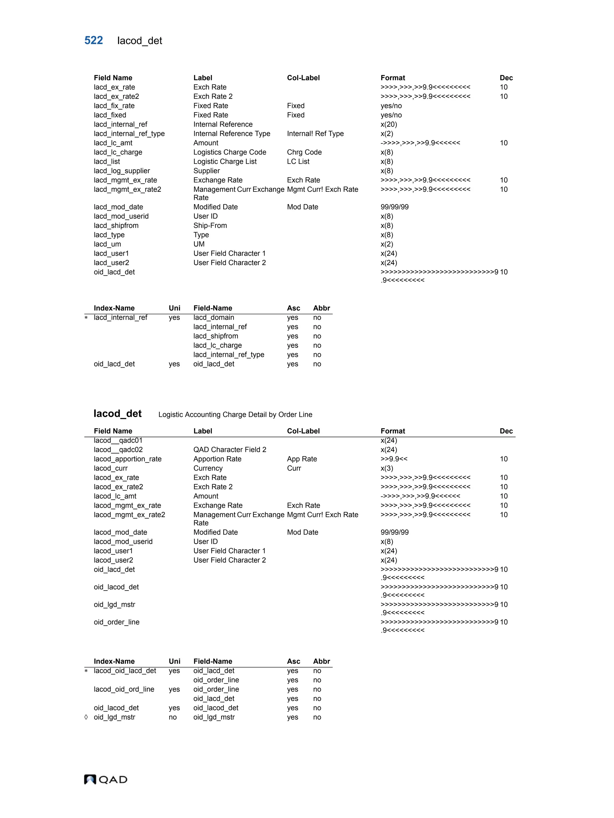  QAD Database Definitions Technical Reference - QAD2013.1EE