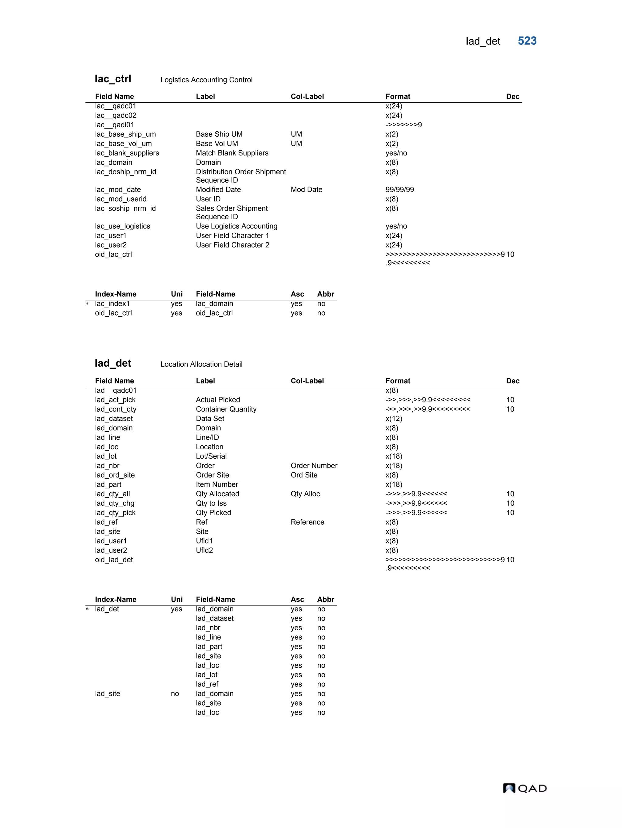  QAD Database Definitions Technical Reference - QAD2013.1EE