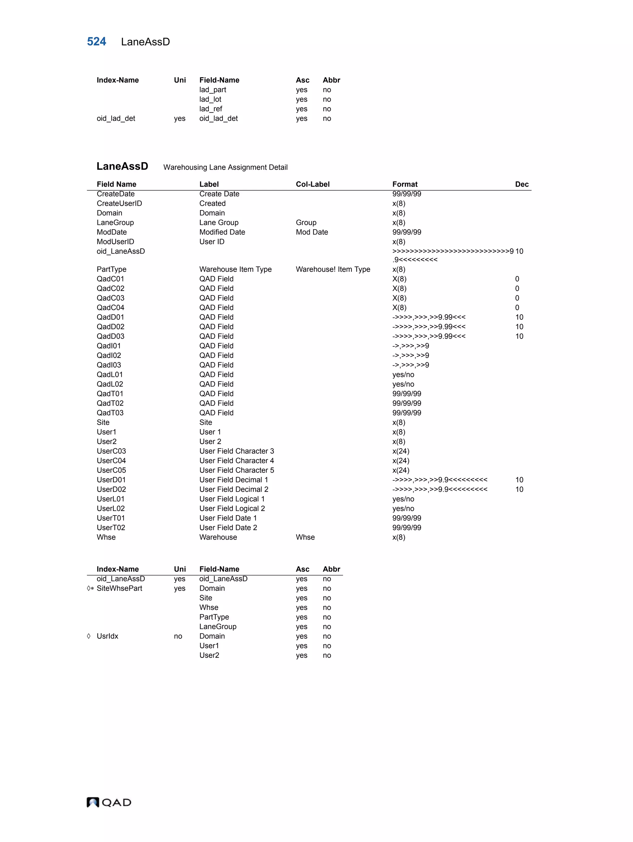  QAD Database Definitions Technical Reference - QAD2013.1EE