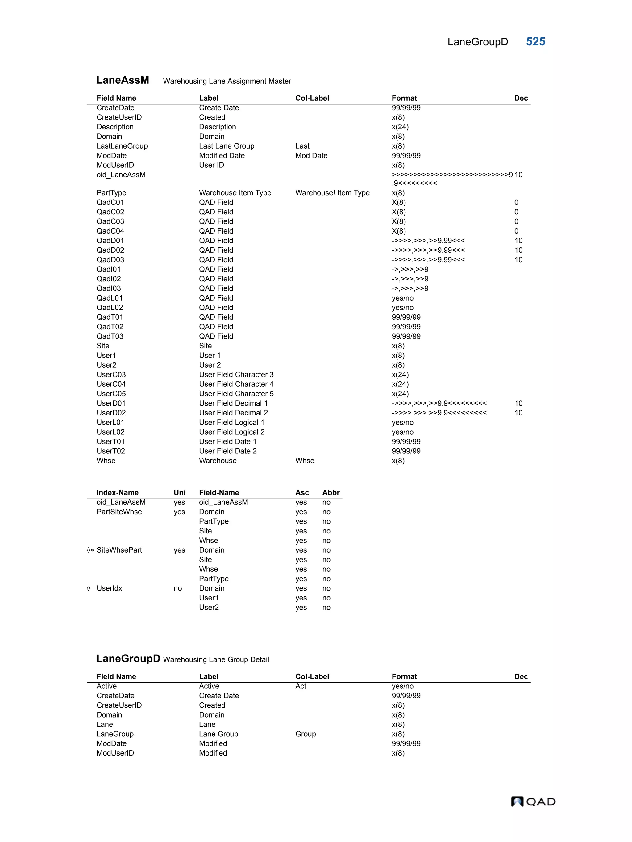  QAD Database Definitions Technical Reference - QAD2013.1EE