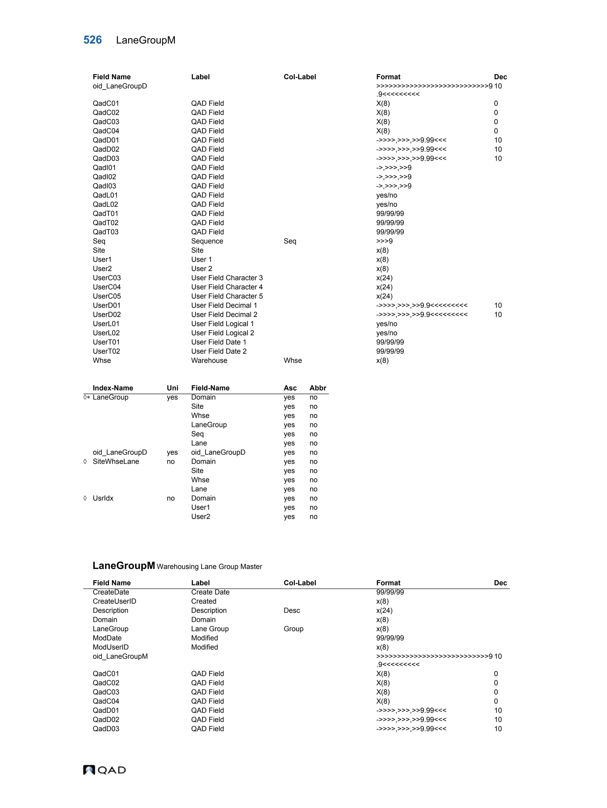  QAD Database Definitions Technical Reference - QAD2013.1EE
