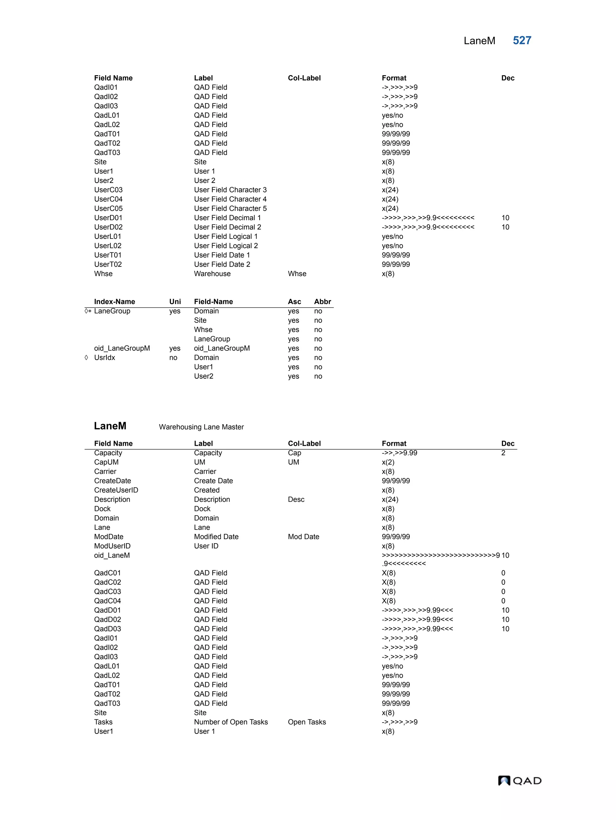  QAD Database Definitions Technical Reference - QAD2013.1EE