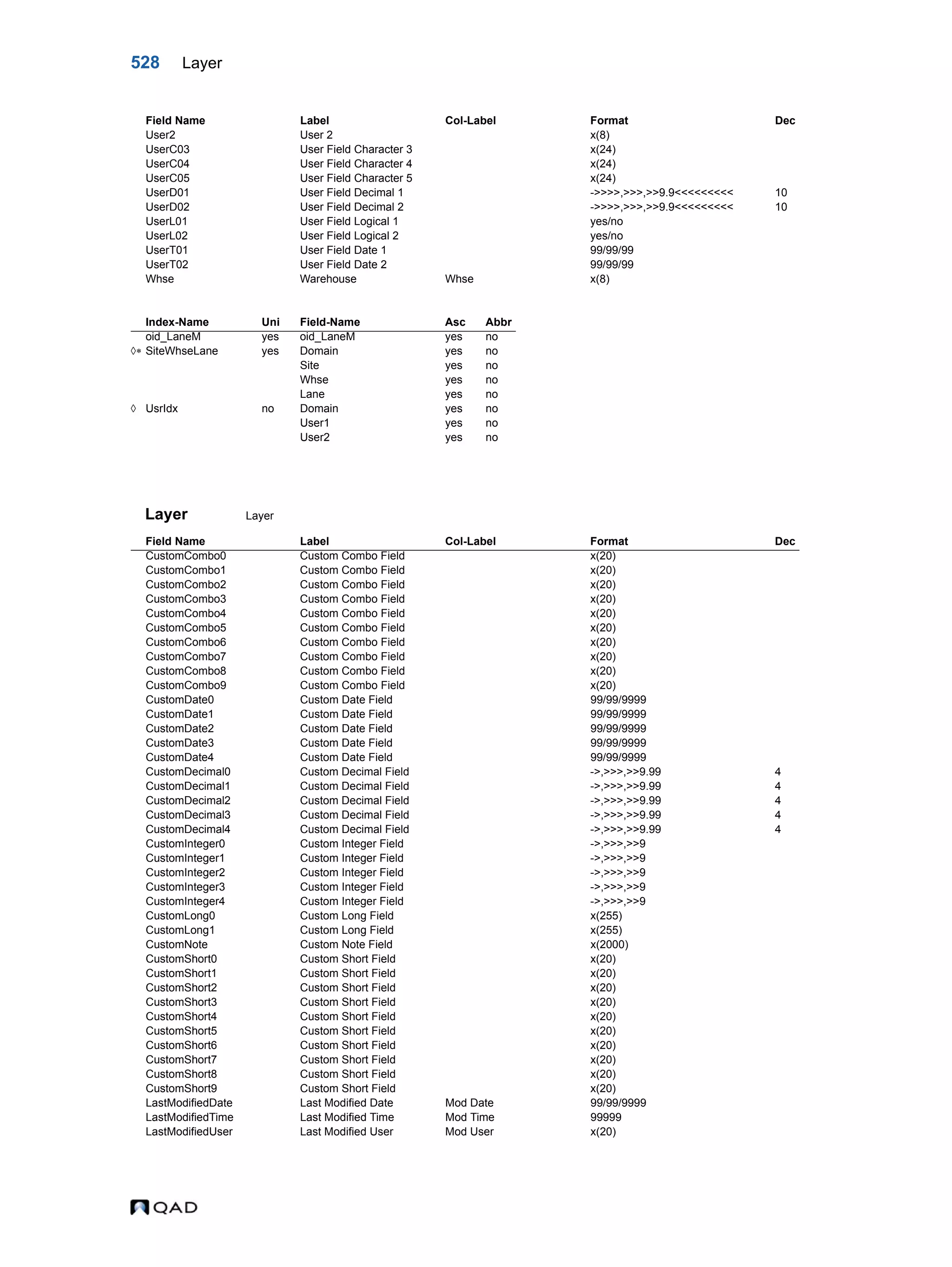  QAD Database Definitions Technical Reference - QAD2013.1EE