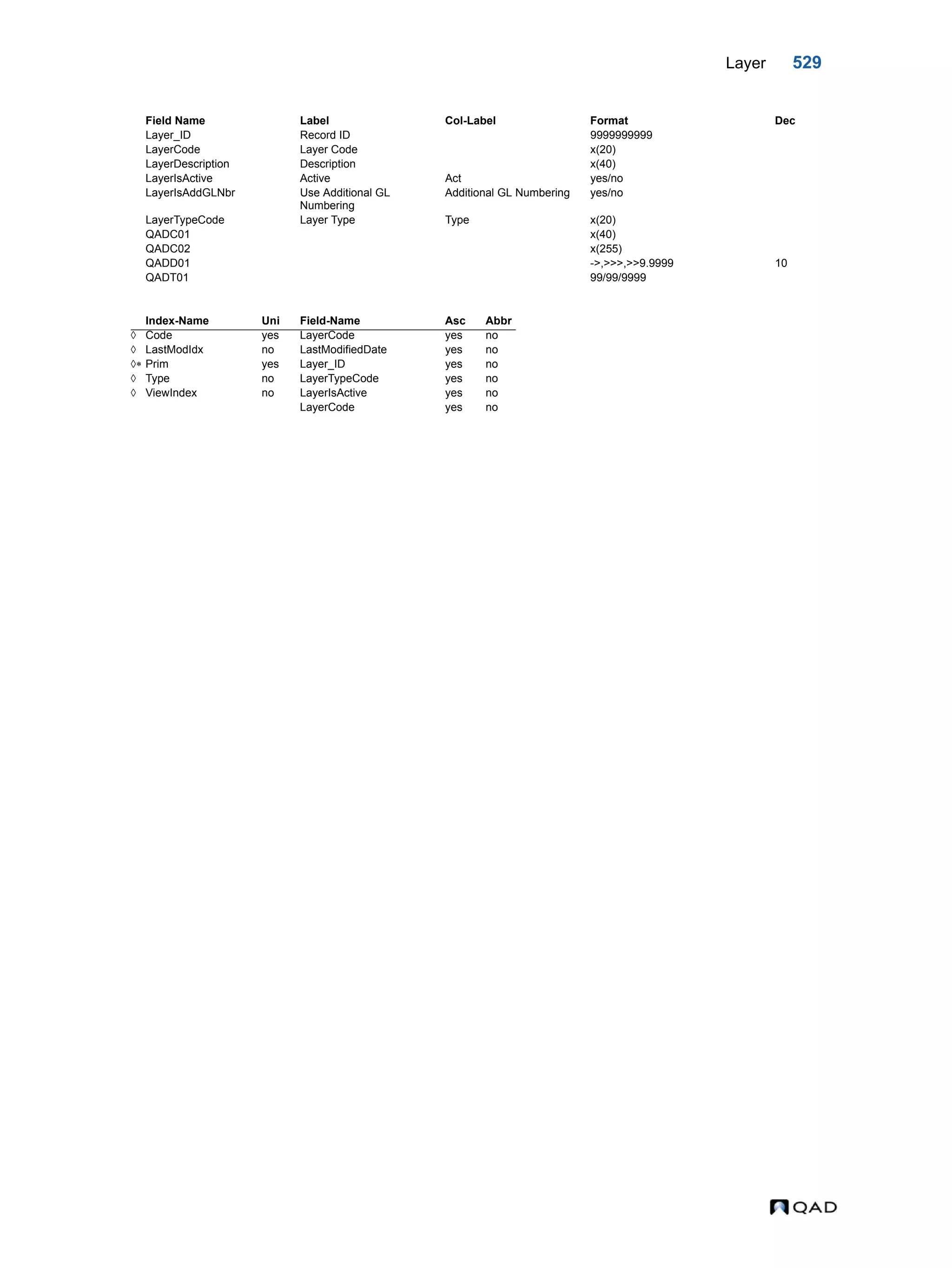  QAD Database Definitions Technical Reference - QAD2013.1EE