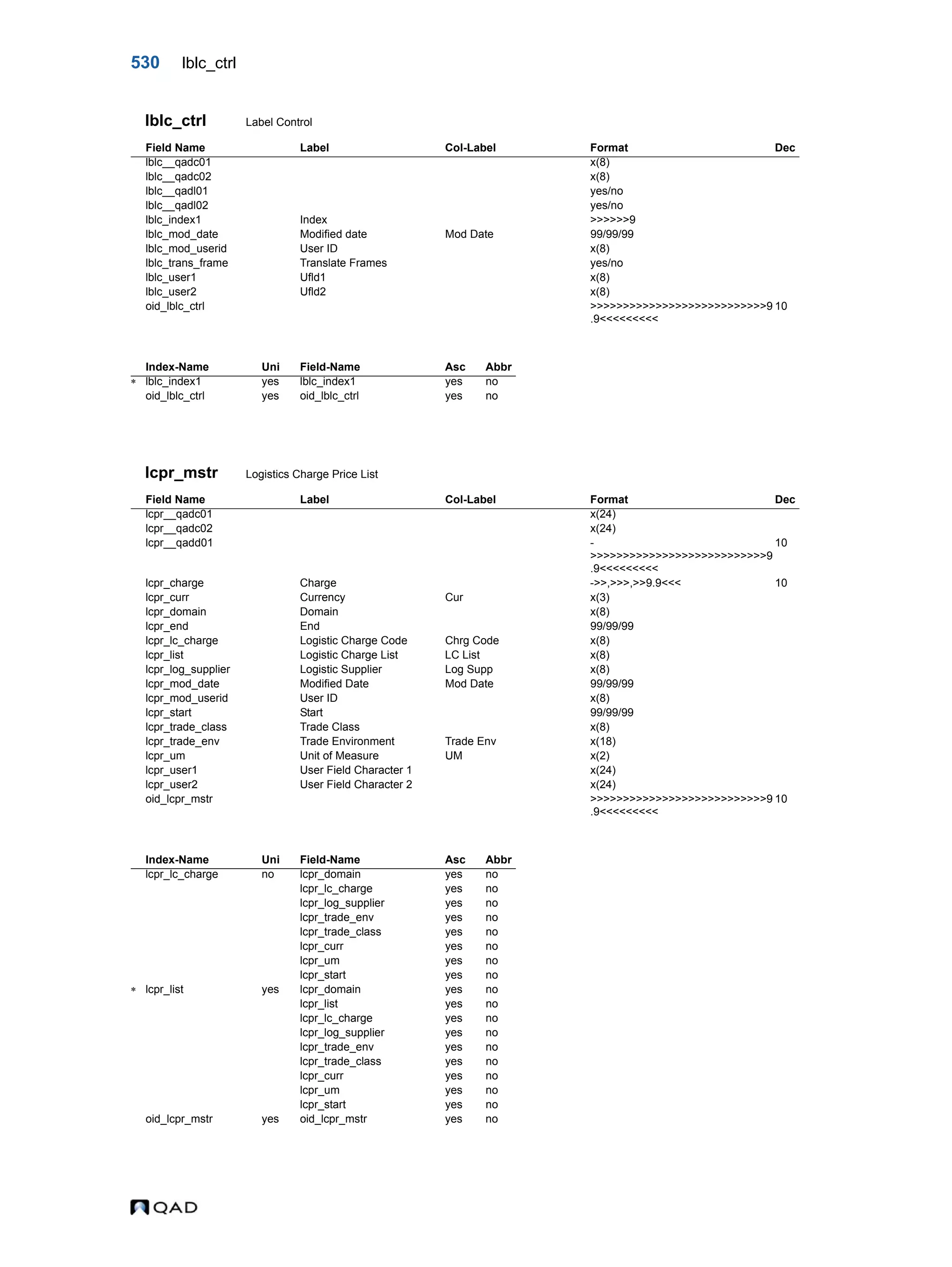  QAD Database Definitions Technical Reference - QAD2013.1EE