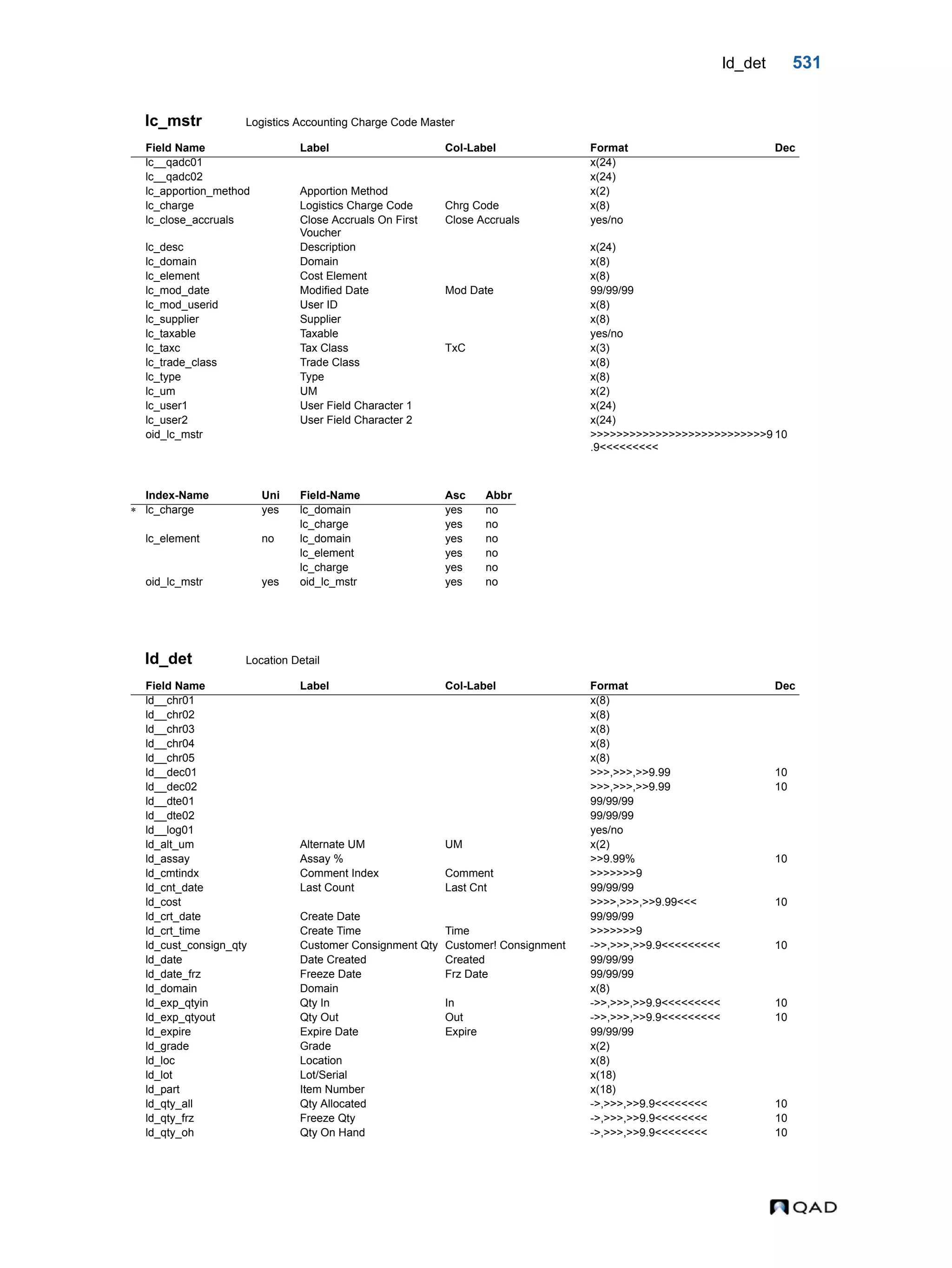  QAD Database Definitions Technical Reference - QAD2013.1EE