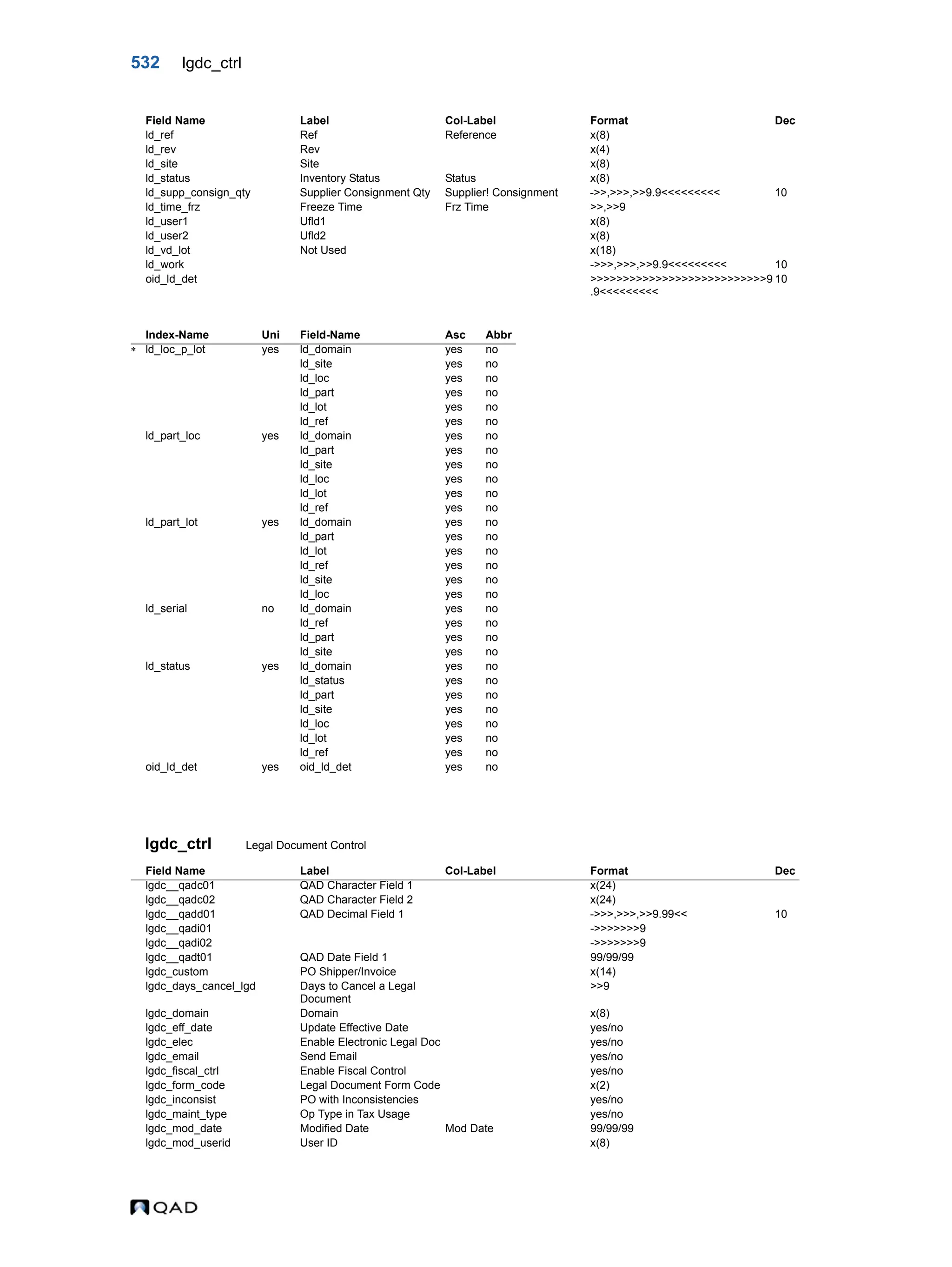  QAD Database Definitions Technical Reference - QAD2013.1EE