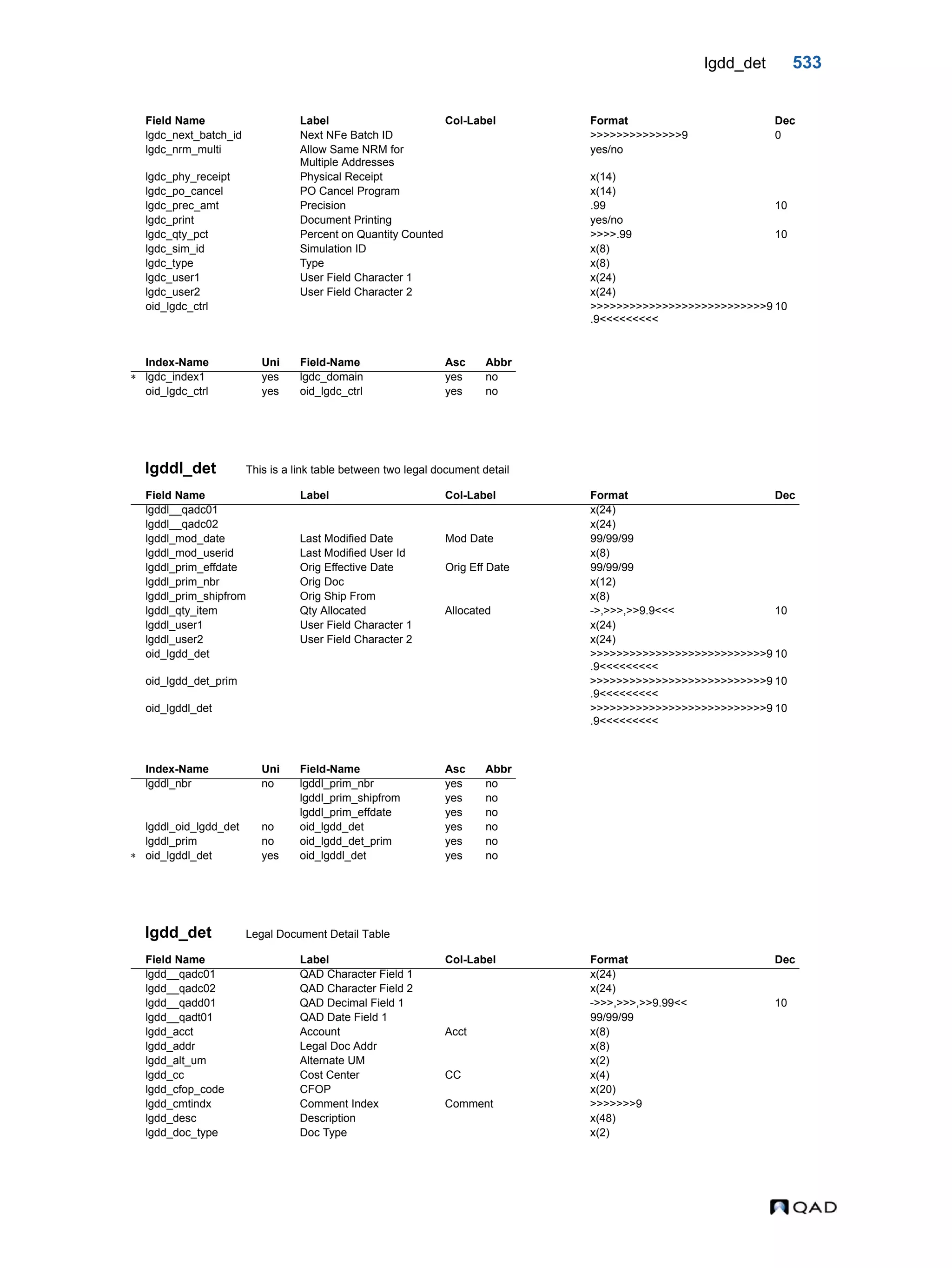  QAD Database Definitions Technical Reference - QAD2013.1EE