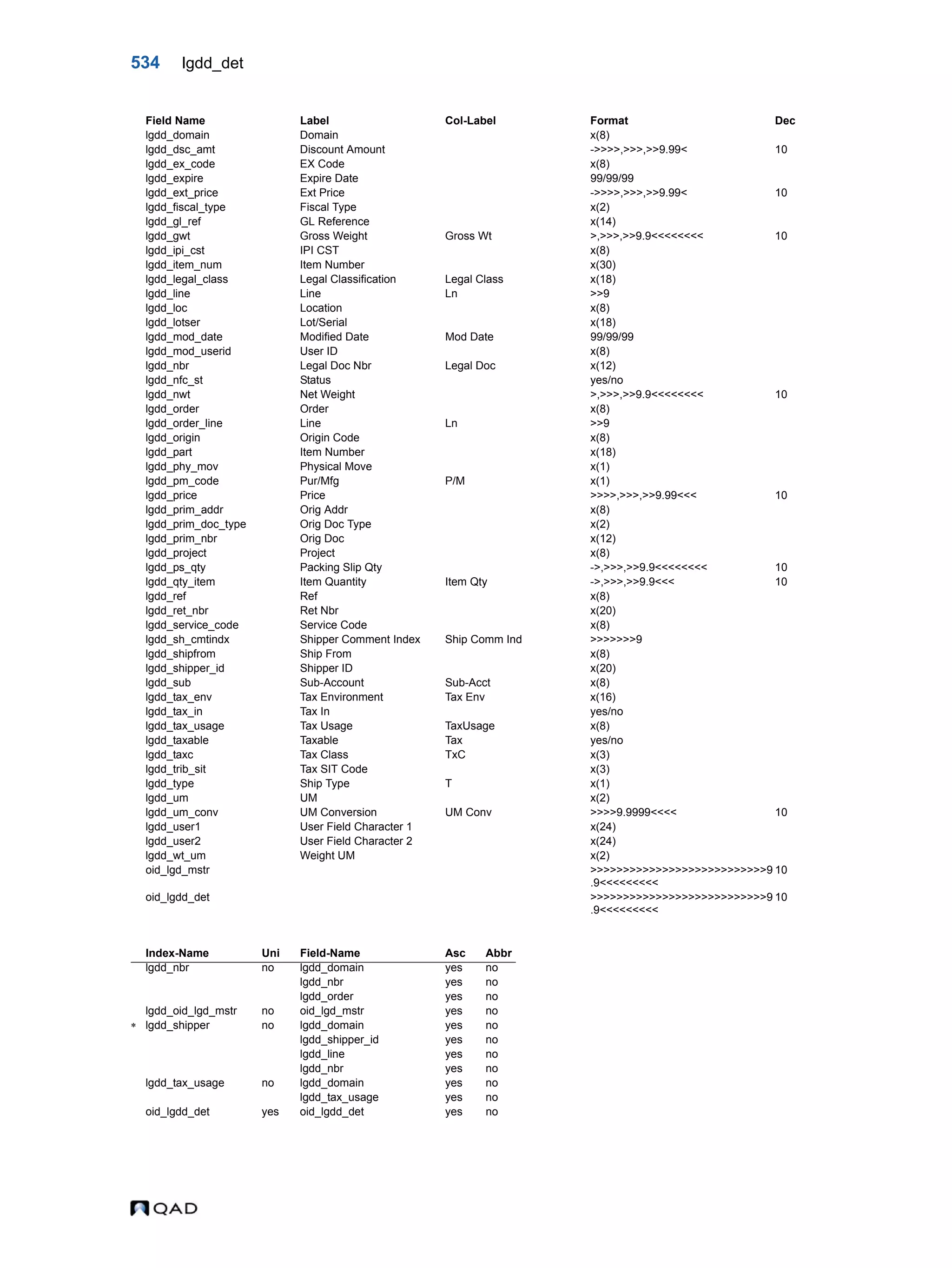  QAD Database Definitions Technical Reference - QAD2013.1EE