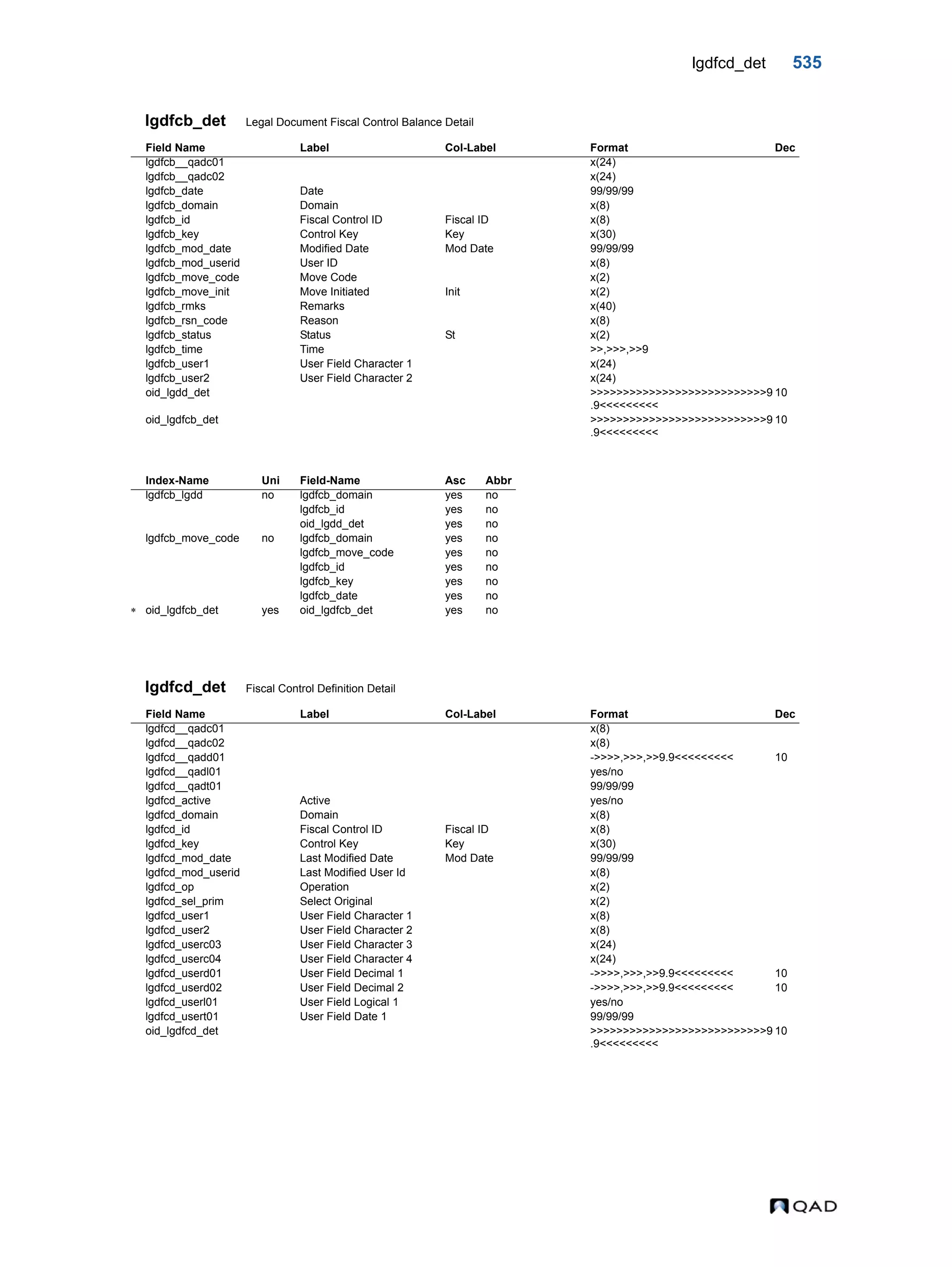  QAD Database Definitions Technical Reference - QAD2013.1EE