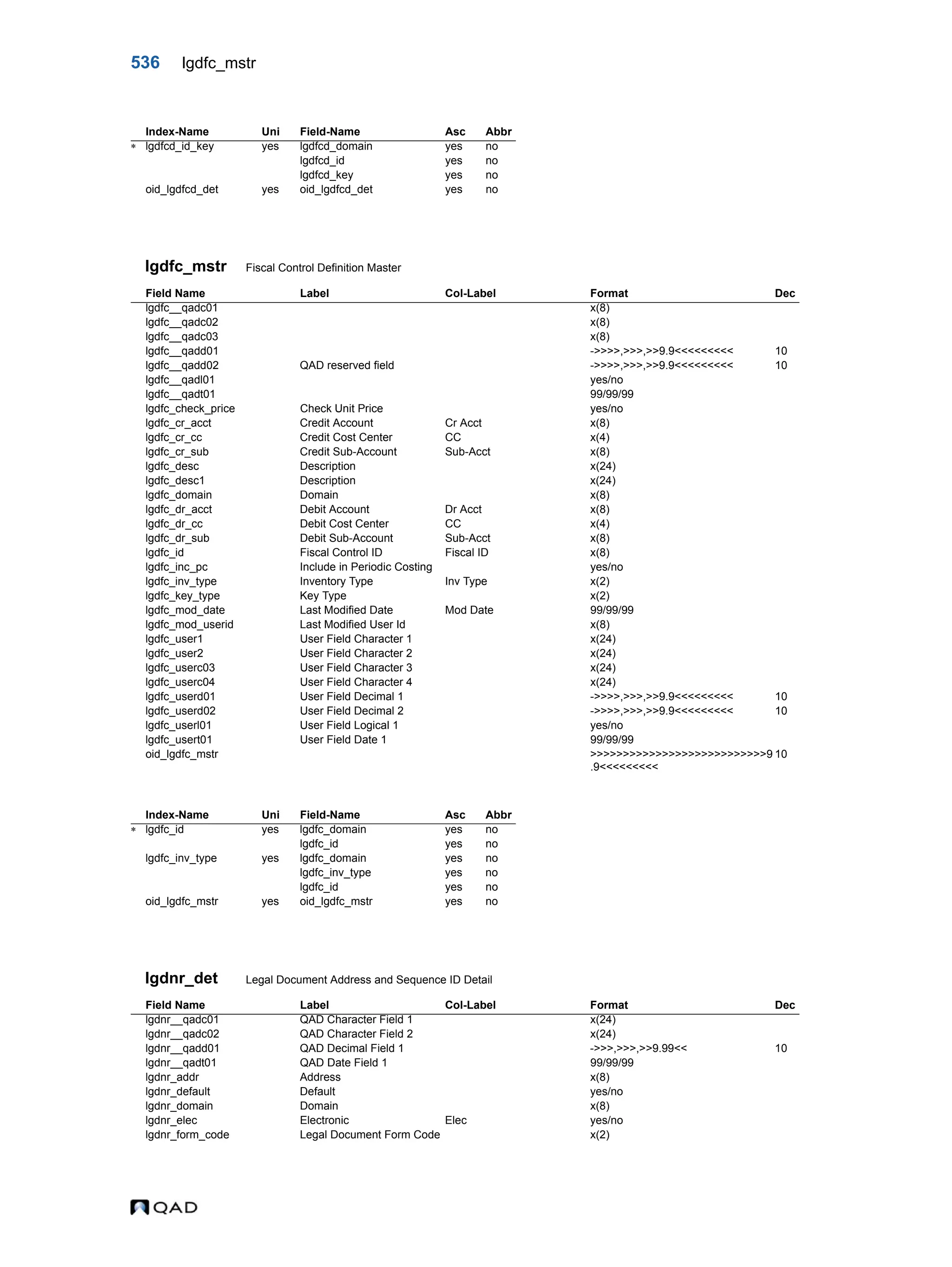  QAD Database Definitions Technical Reference - QAD2013.1EE