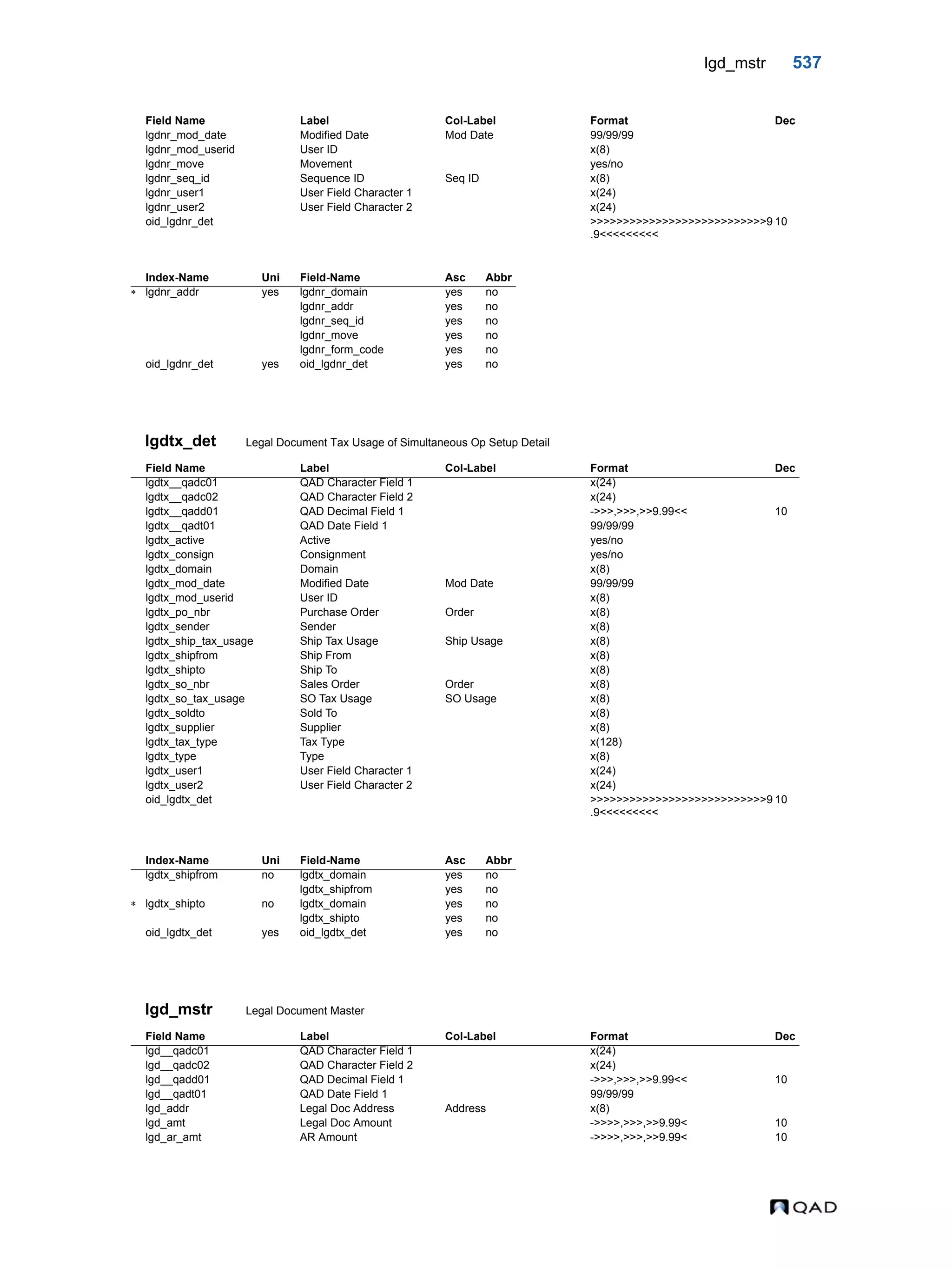  QAD Database Definitions Technical Reference - QAD2013.1EE