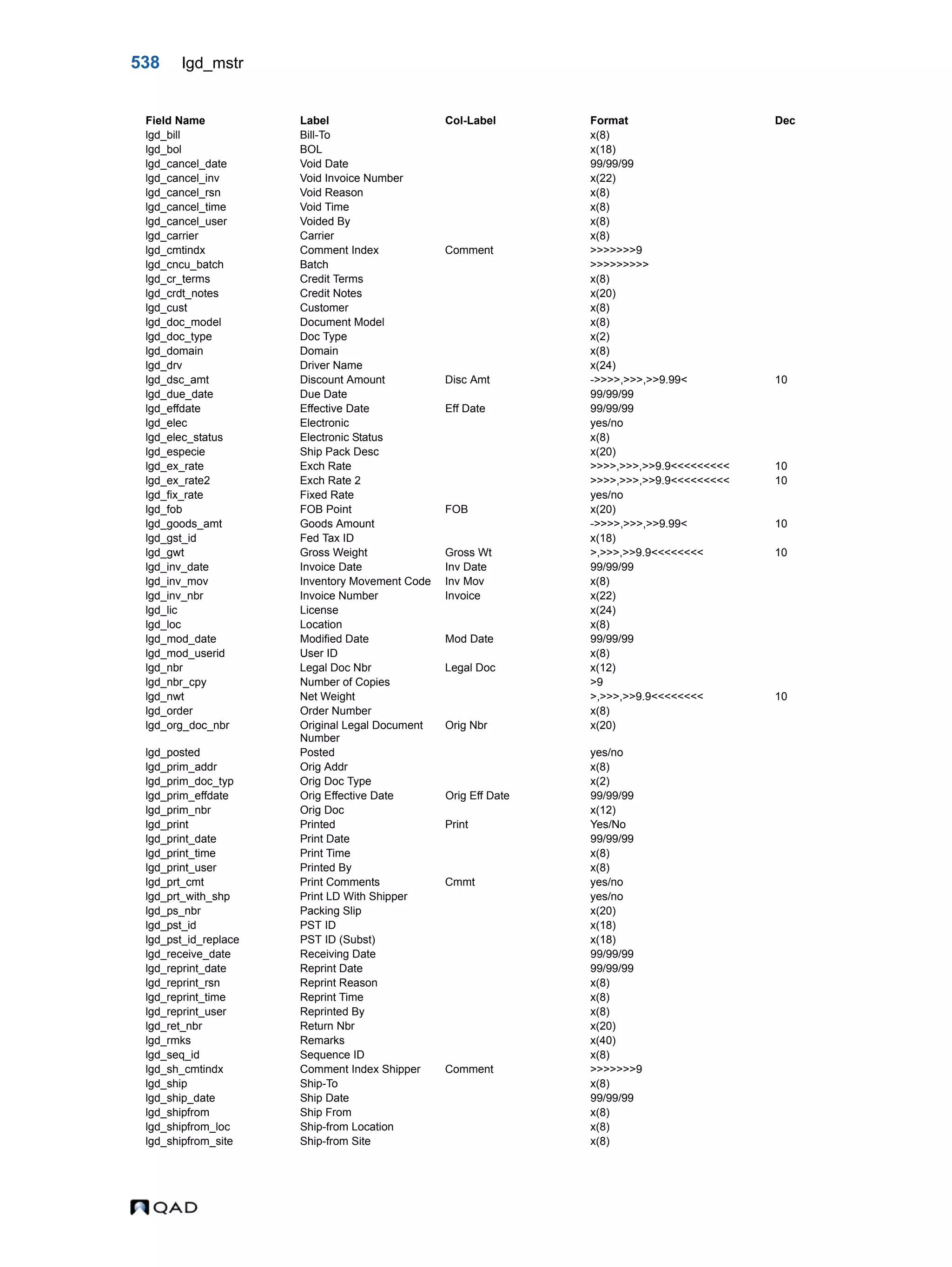  QAD Database Definitions Technical Reference - QAD2013.1EE