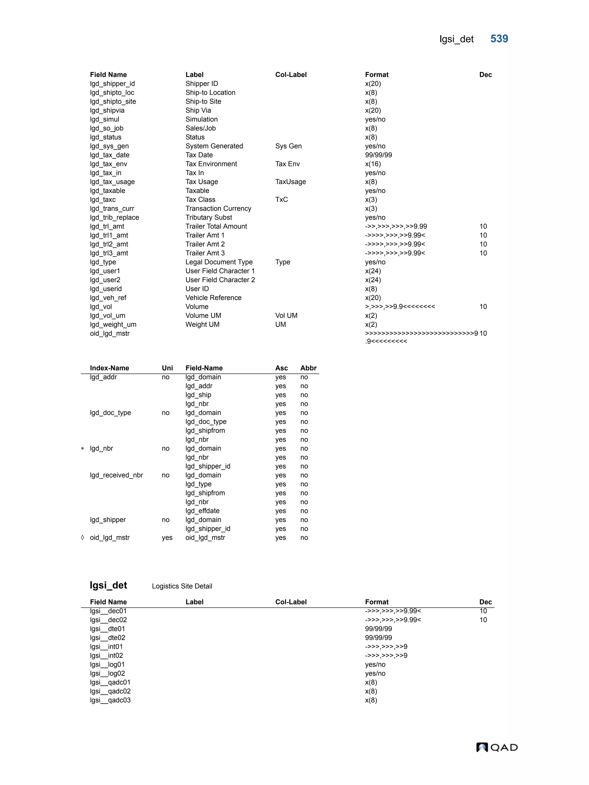  QAD Database Definitions Technical Reference - QAD2013.1EE