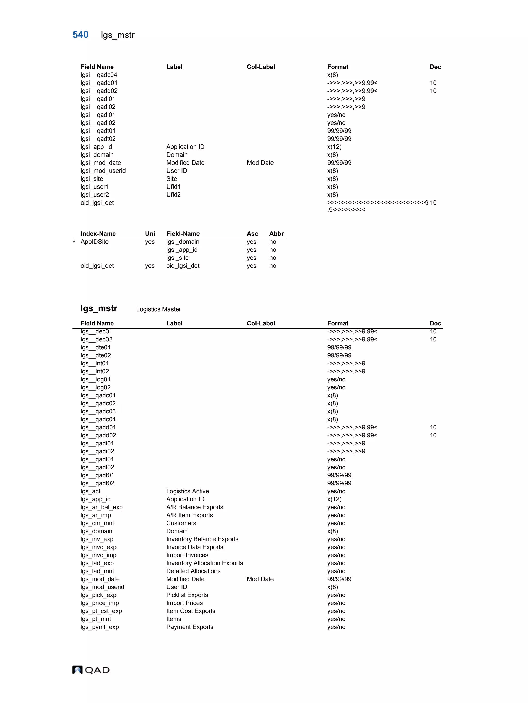  QAD Database Definitions Technical Reference - QAD2013.1EE