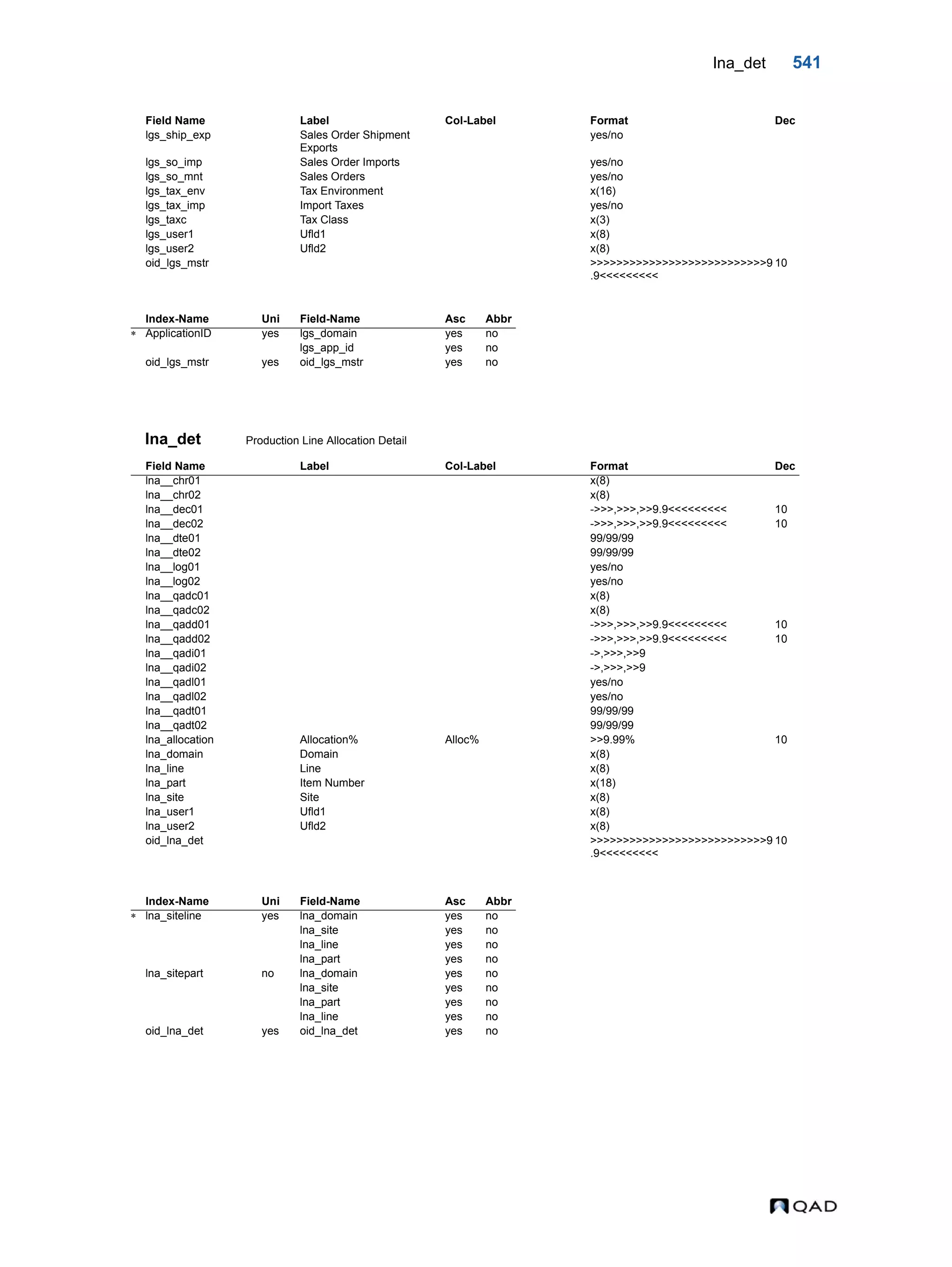  QAD Database Definitions Technical Reference - QAD2013.1EE