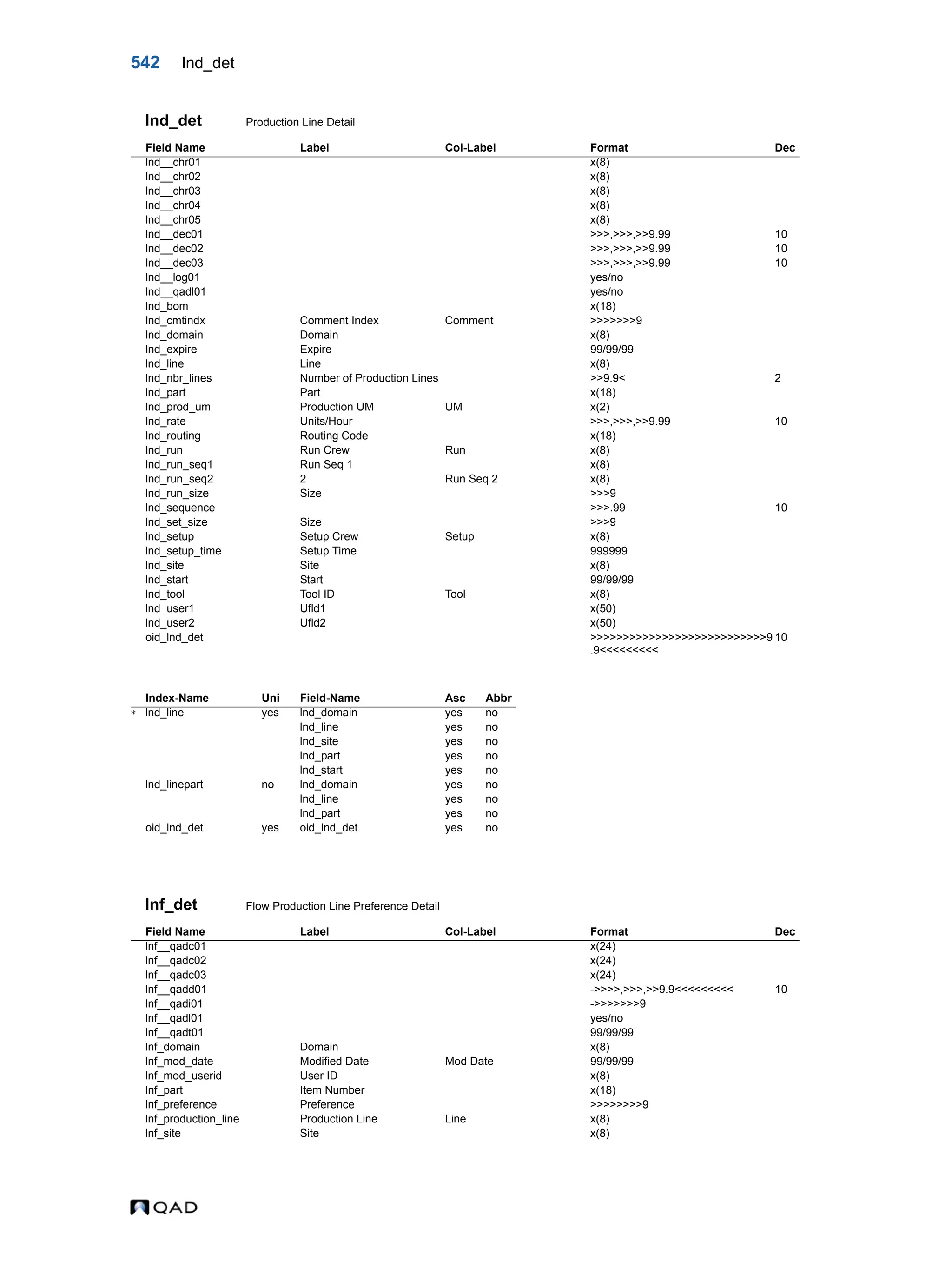  QAD Database Definitions Technical Reference - QAD2013.1EE