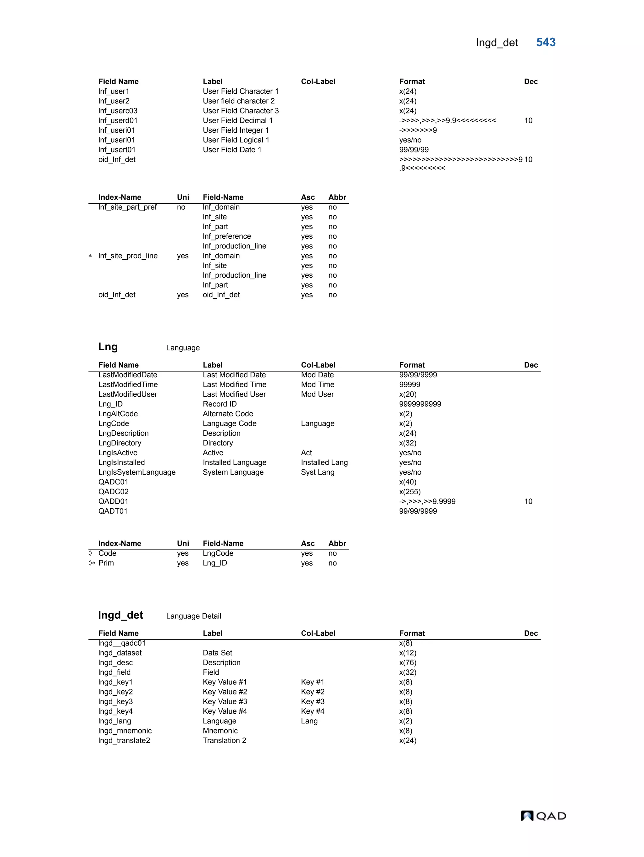  QAD Database Definitions Technical Reference - QAD2013.1EE