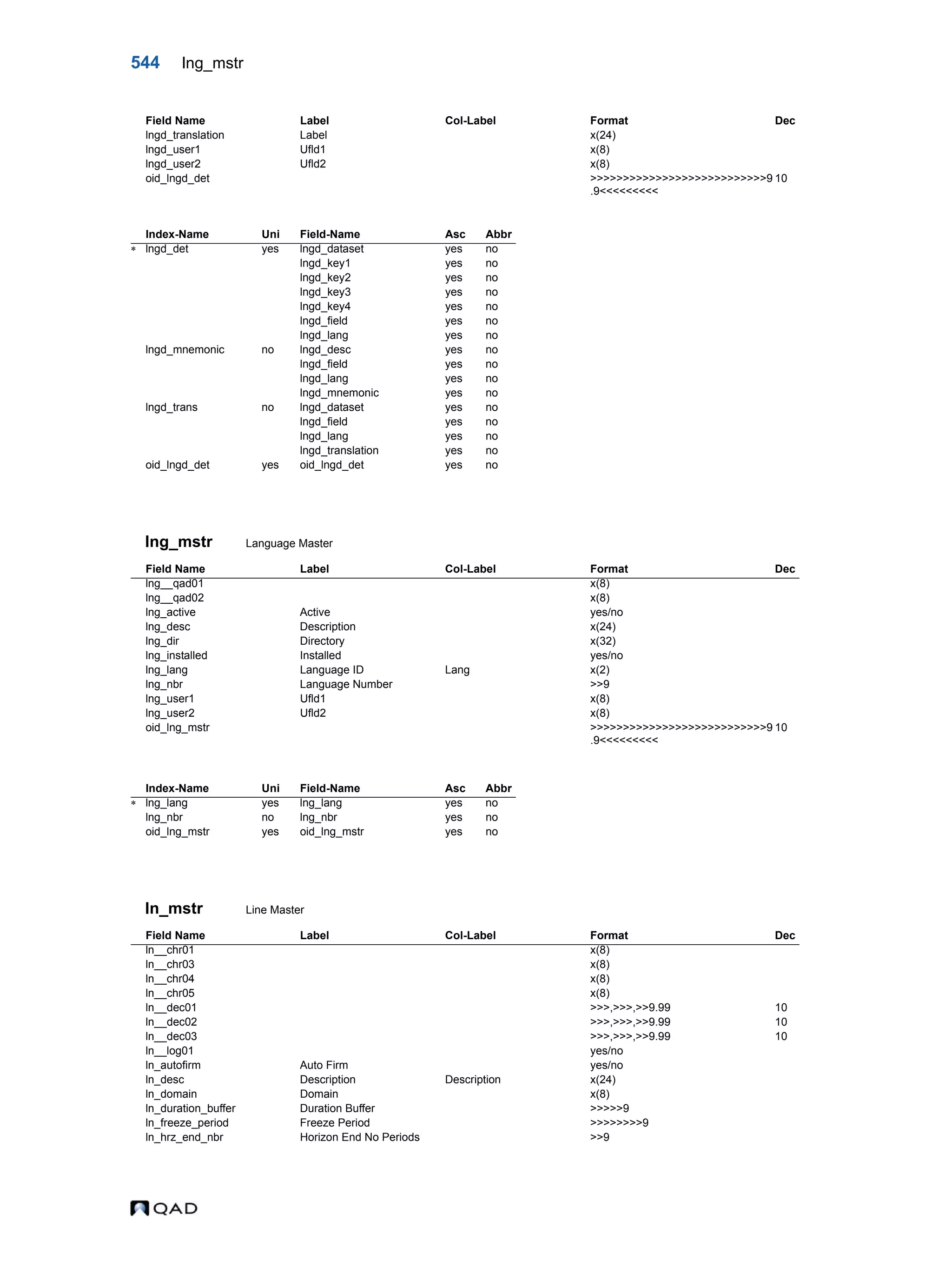  QAD Database Definitions Technical Reference - QAD2013.1EE