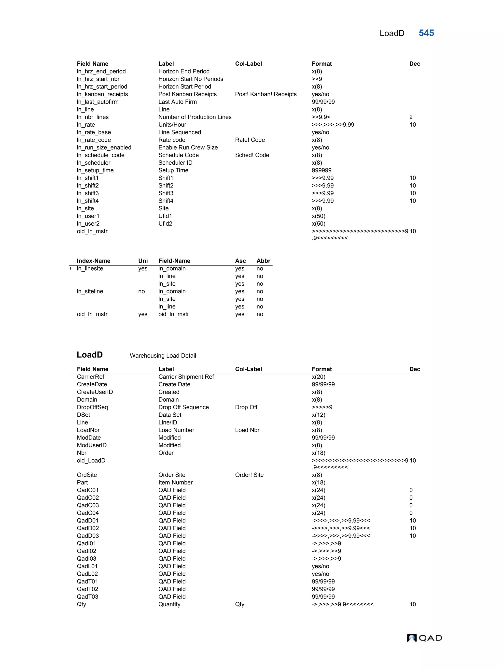  QAD Database Definitions Technical Reference - QAD2013.1EE