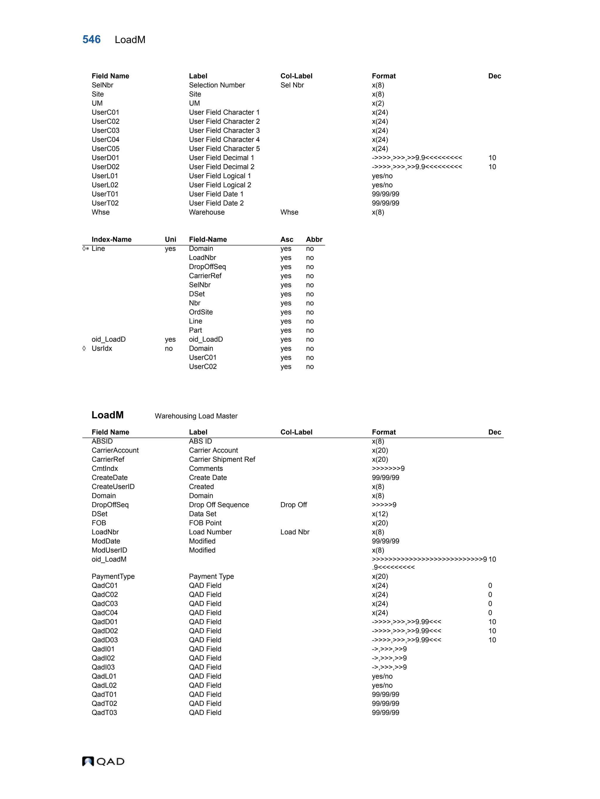  QAD Database Definitions Technical Reference - QAD2013.1EE